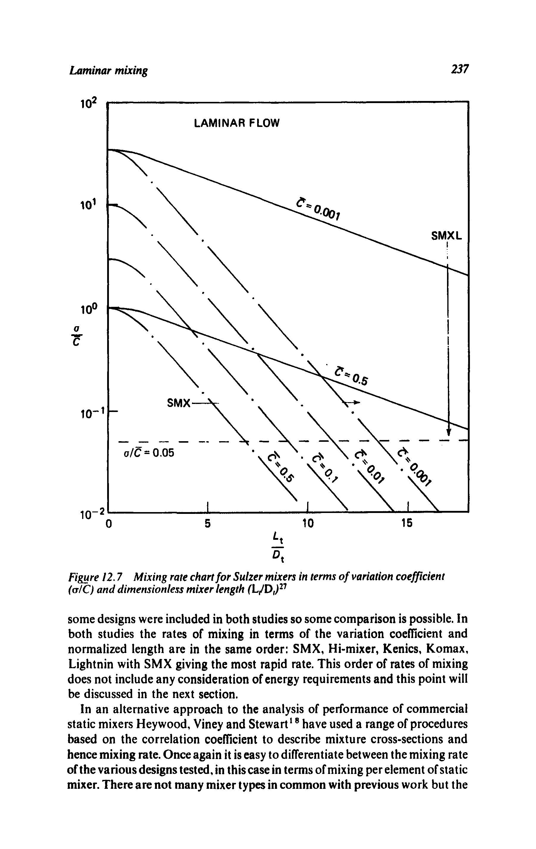 Figure 12.7 Mixing rate chart for Sulzer mixers in terms of variation coefficient (a/C) and dimensionless mixer iength (LJDJi ...