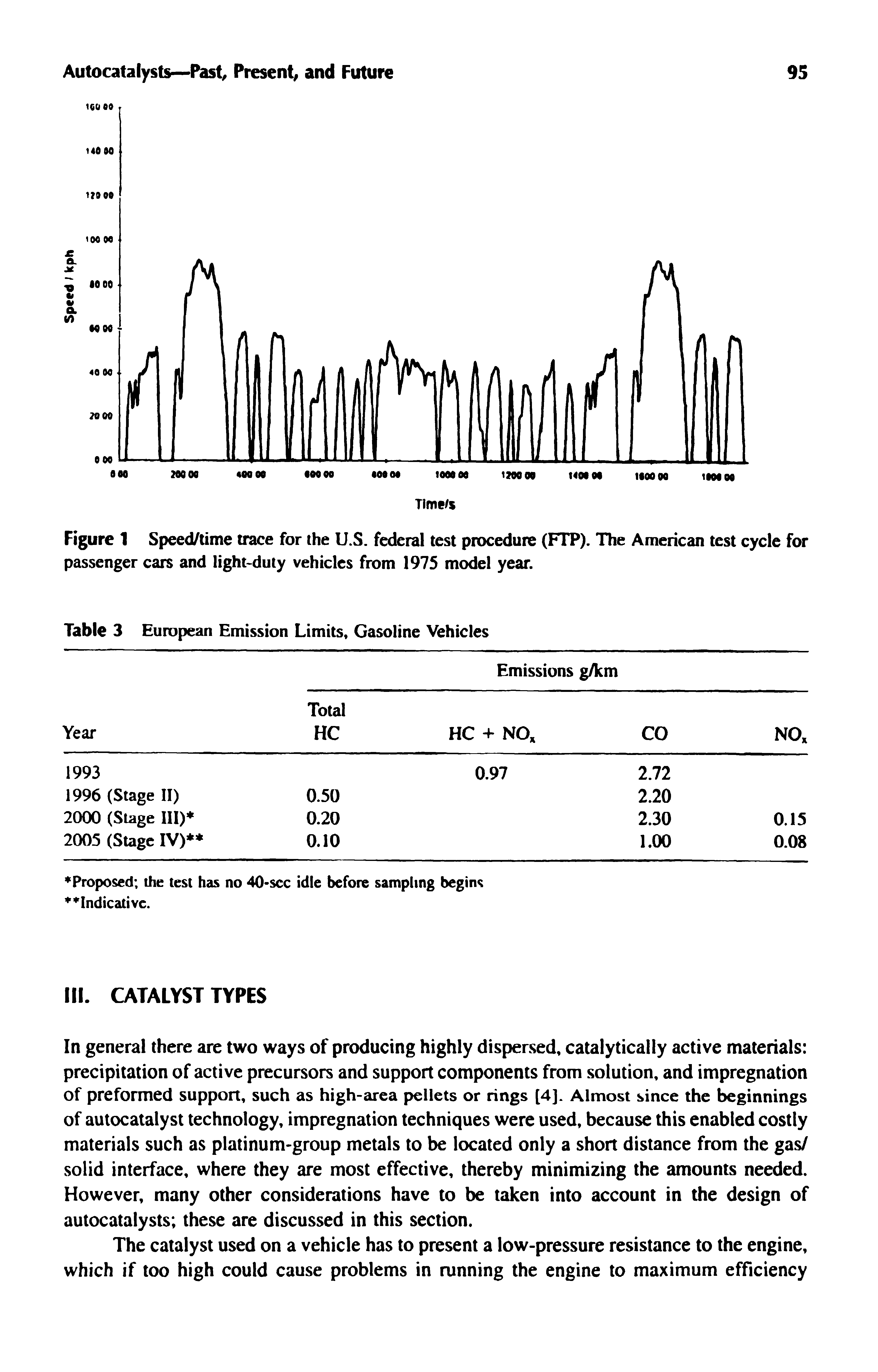 Figure 1 Speed/time trace for the U.S. federal test procedure (FTP). The American test cycle for passenger cars and light-duty vehicles from 1975 model year.