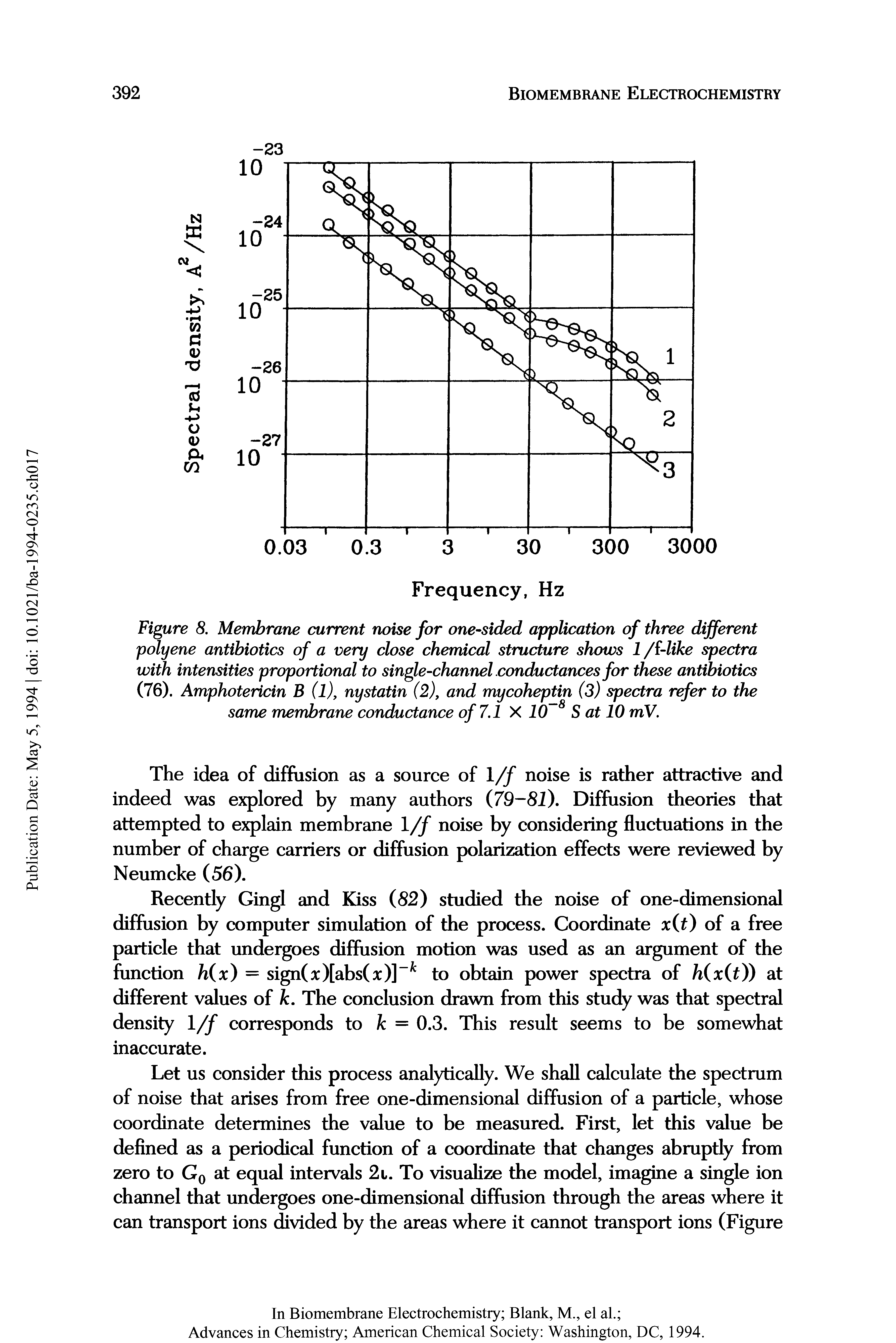 Figure 8. Membrane current noise for one-sided application of three different polyene antibiotics of a very close chemical structure shows 1 / -like spectra with intensities proportional to single-channel conductances for these antibiotics (76). Amphotericin B (l), nystatin (2), and mycoheptin (3) spectra refer to the same membrane conductance of 7.1 X 10 8 S at 10 mV.