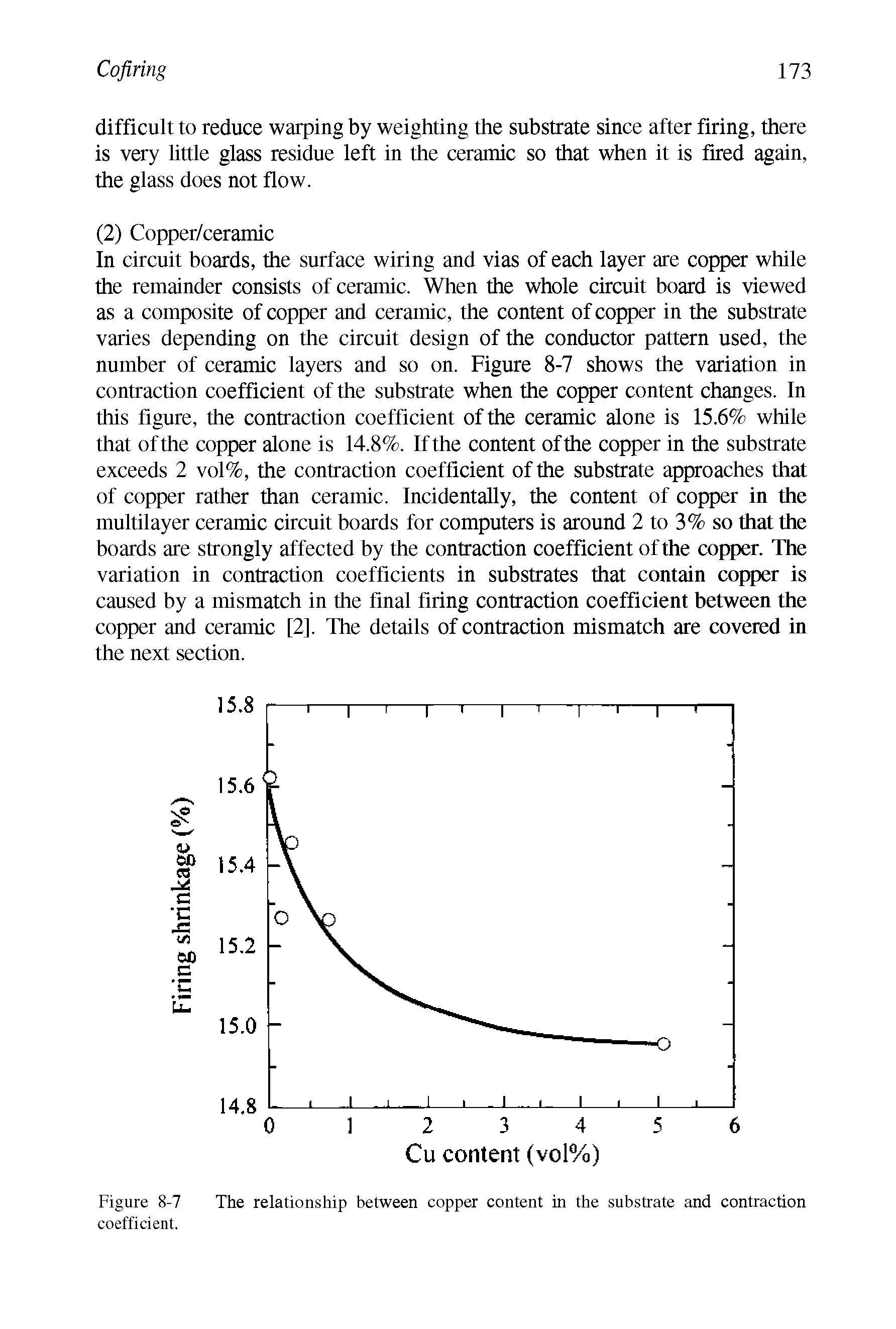 Figure 8-7 The relationship between copper content in the substrate and contraction coefficient.