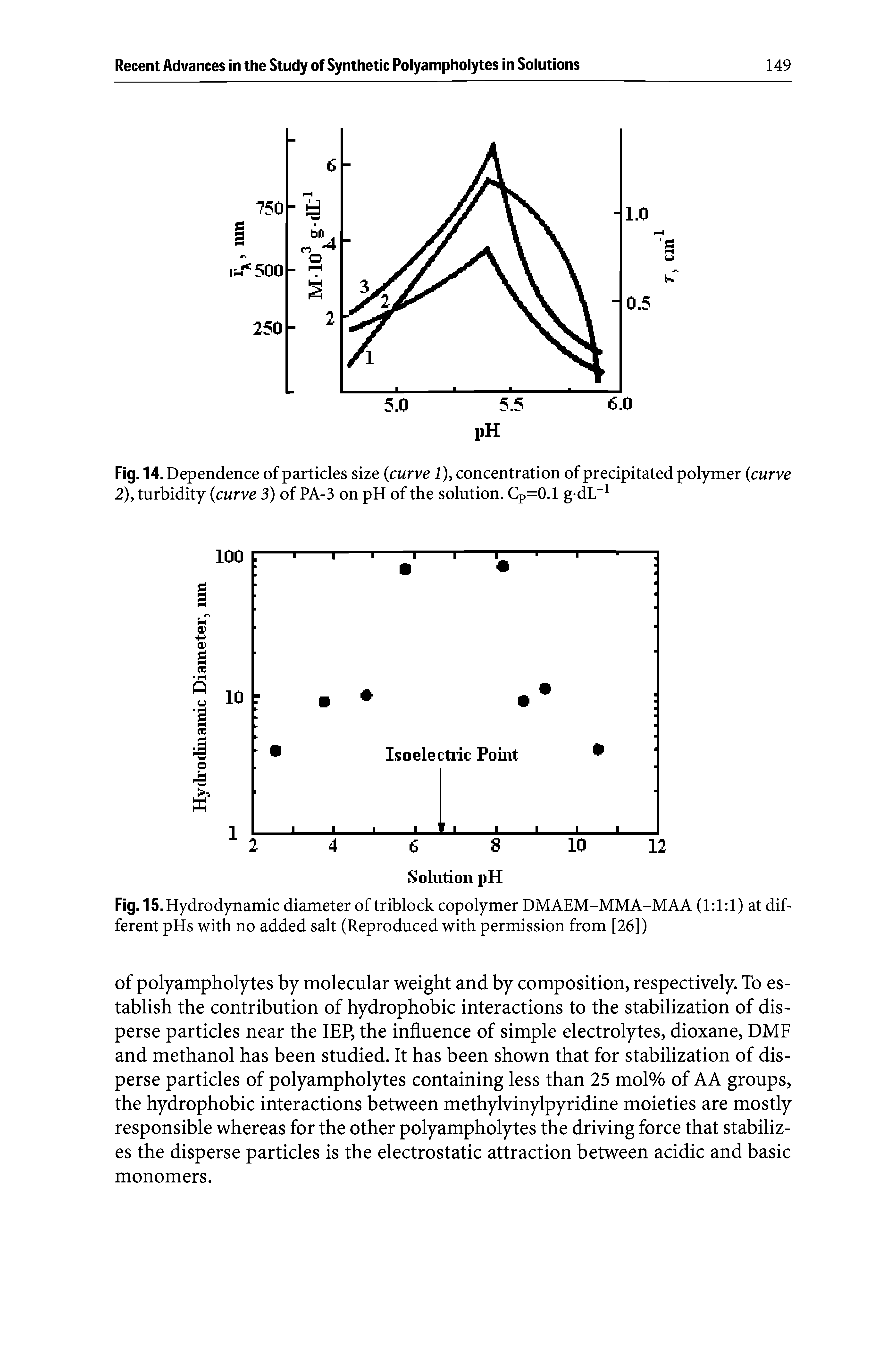 Fig. 14. Dependence of particles size (curve 1), concentration of precipitated polymer (curve 2), turbidity (curve 3) of PA-3 on pH of the solution. Cp=0.1 g dL" ...