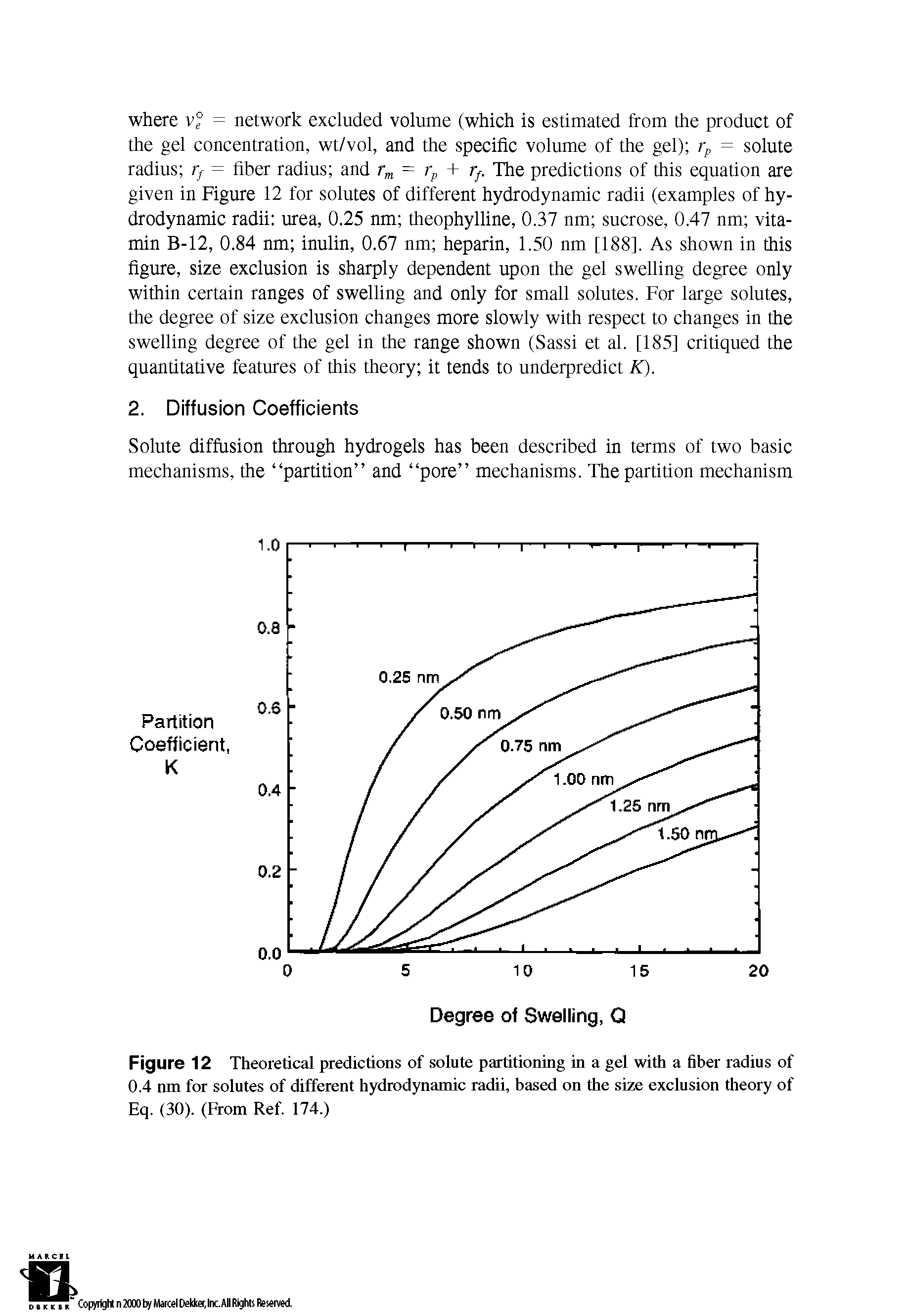 Figure 12 Theoretical predictions of solute partitioning in a gel with a fiber radius of 0.4 nm for solutes of different hydrodynamic radii, based on the size exclusion theory of Eq. (30). (From Ref. 174.)...