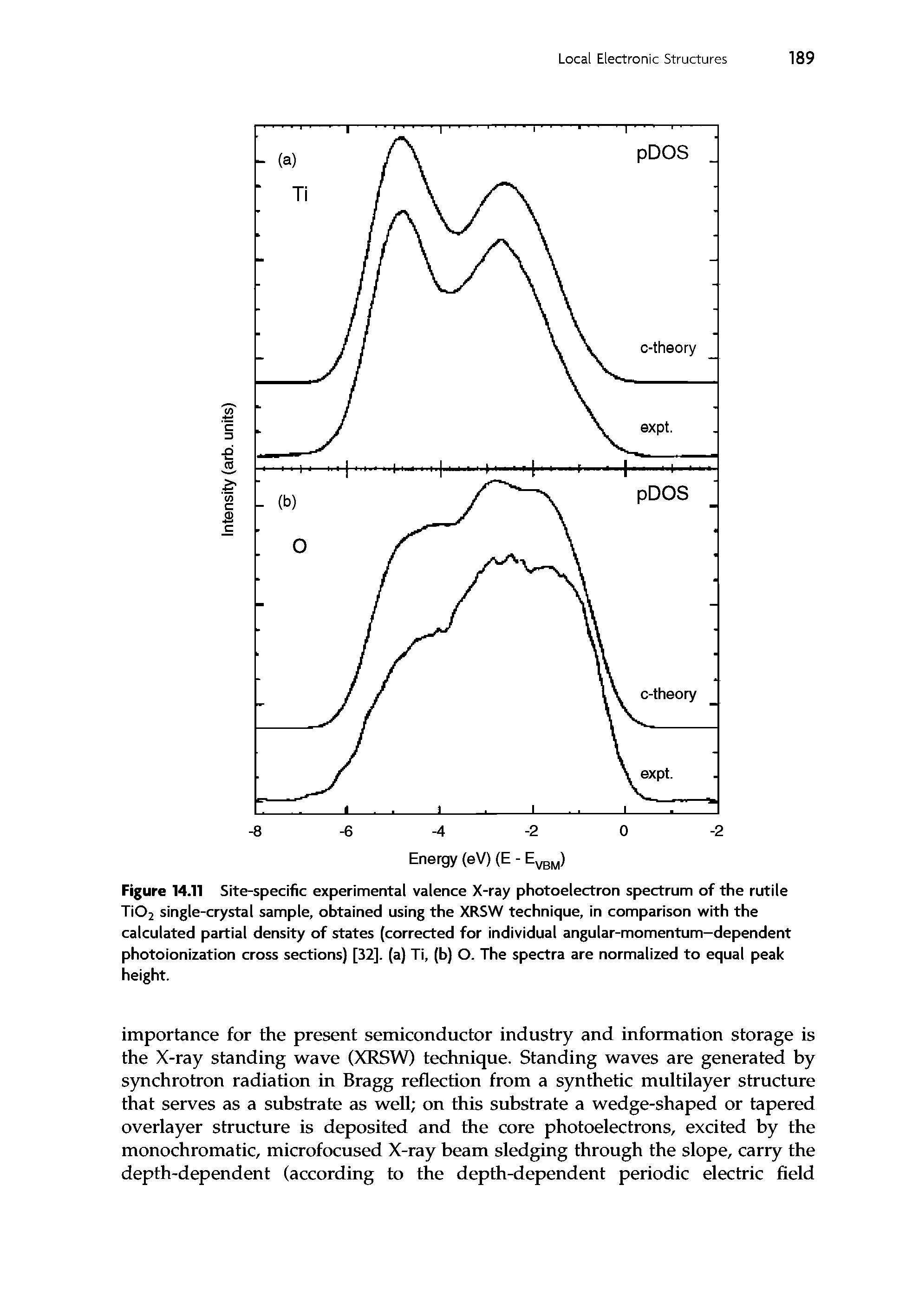 Figure 14.11 Site-specific experimental valence X-ray photoelectron spectrum of the rutile Ti02 single-crystal sample, obtained using the XRSW technique, in comparison with the calculated partial density of states (corrected for individual angular-momentum-dependent photoionization cross sections) [32]. (a) Ti, (b) O. The spectra are normalized to equal peak height.