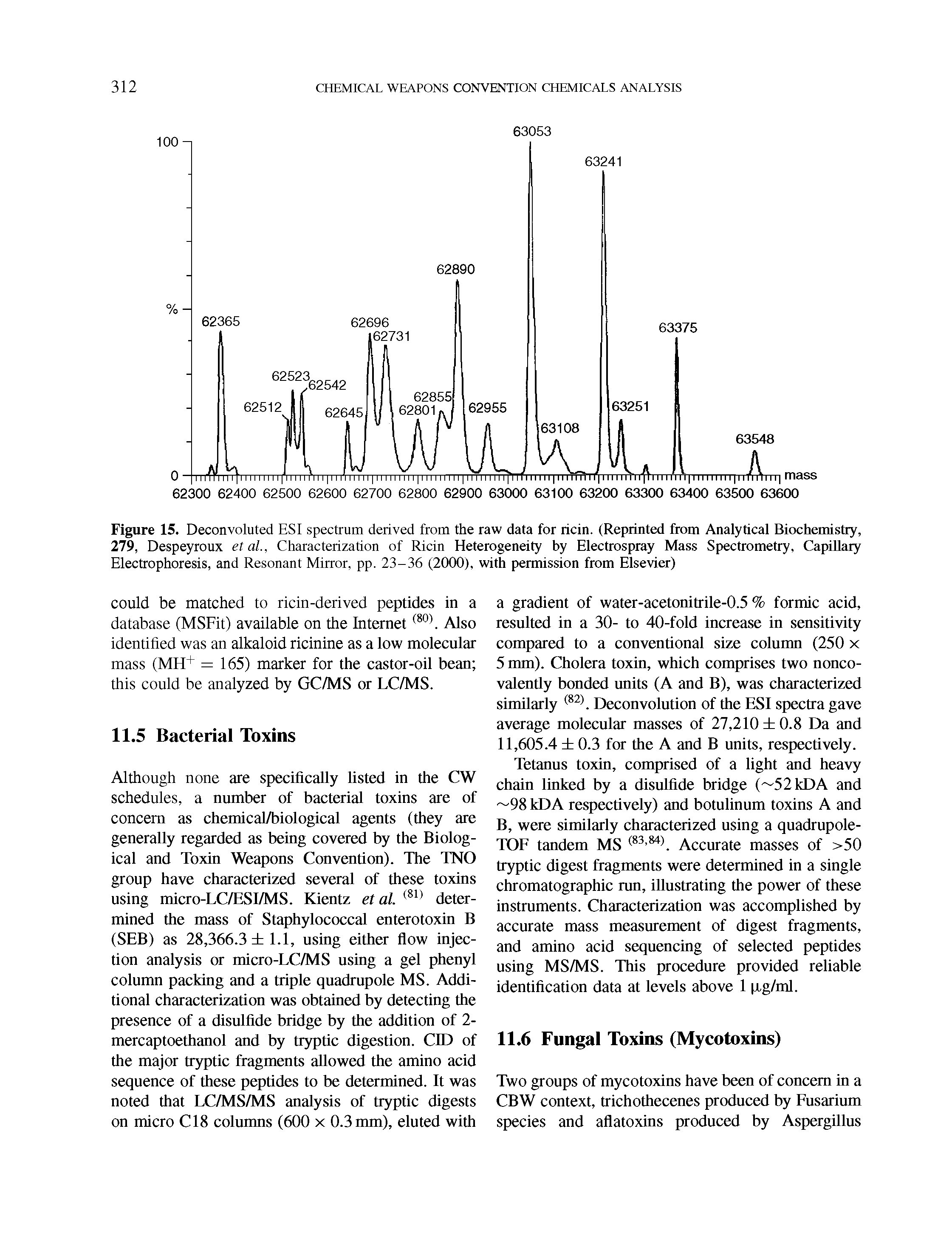 Figure 15. Deconvoluted ESI spectrum derived from the raw data for ricin. (Reprinted from Analytical Biochemistry, 279, Despeyroux etal., Characterization of Ricin Heterogeneity by Electrospray Mass Spectrometry, Capillary Electrophoresis, and Resonant Mirror, pp. 23-36 (2000), with permission from Elsevier)...