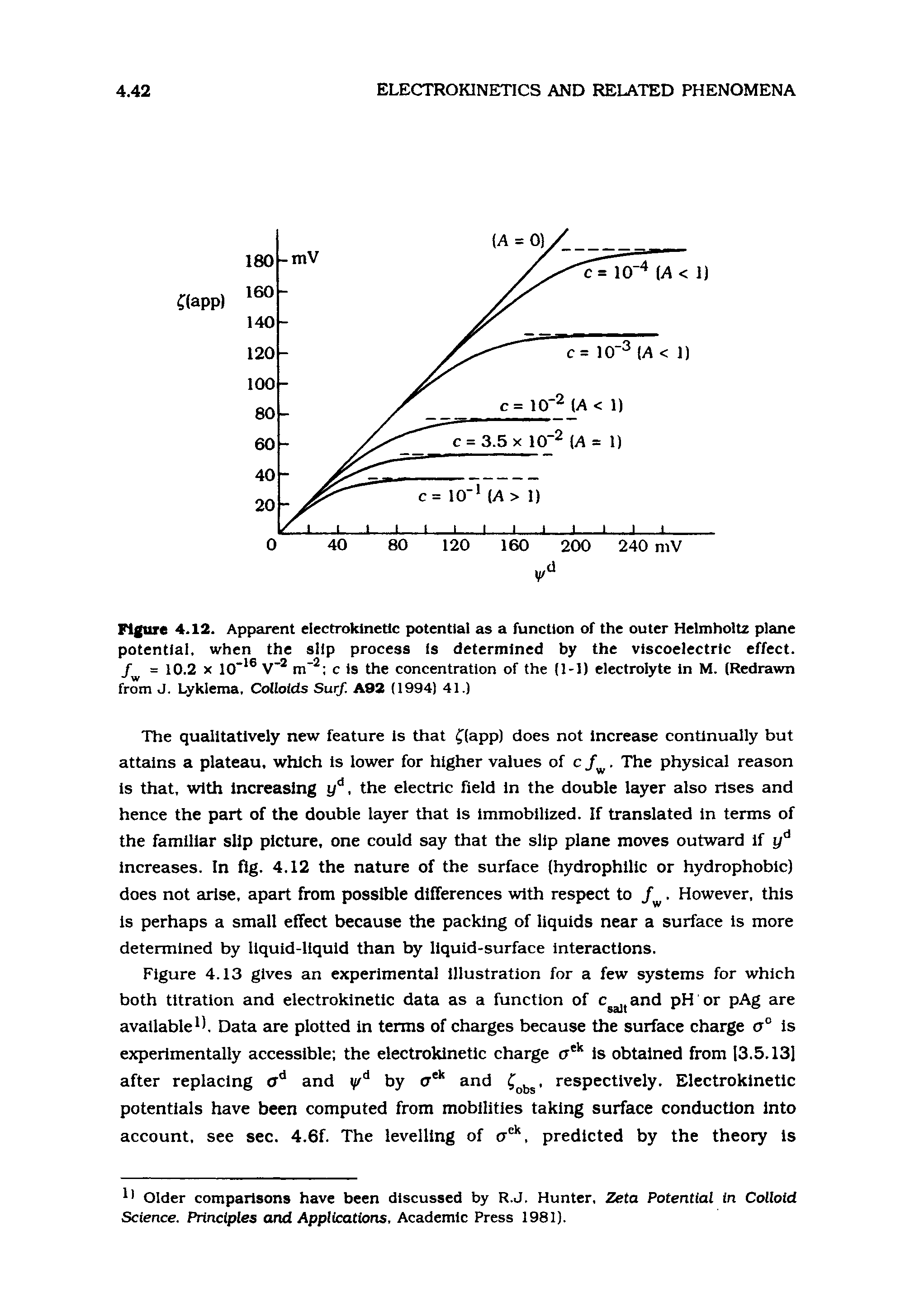 Figure 4.12. Apparent electrokinetic potential as a function of the outer Helmholtz plane potential, when the slip process Is determined by the viscoelectrlc effect. J = 10.2 X 10 V m c Is the concentration of the (1-1) electrolyte In M. (Redrawn from J. Lyklema. Colloids Surf. A92 (1994) 41.)...
