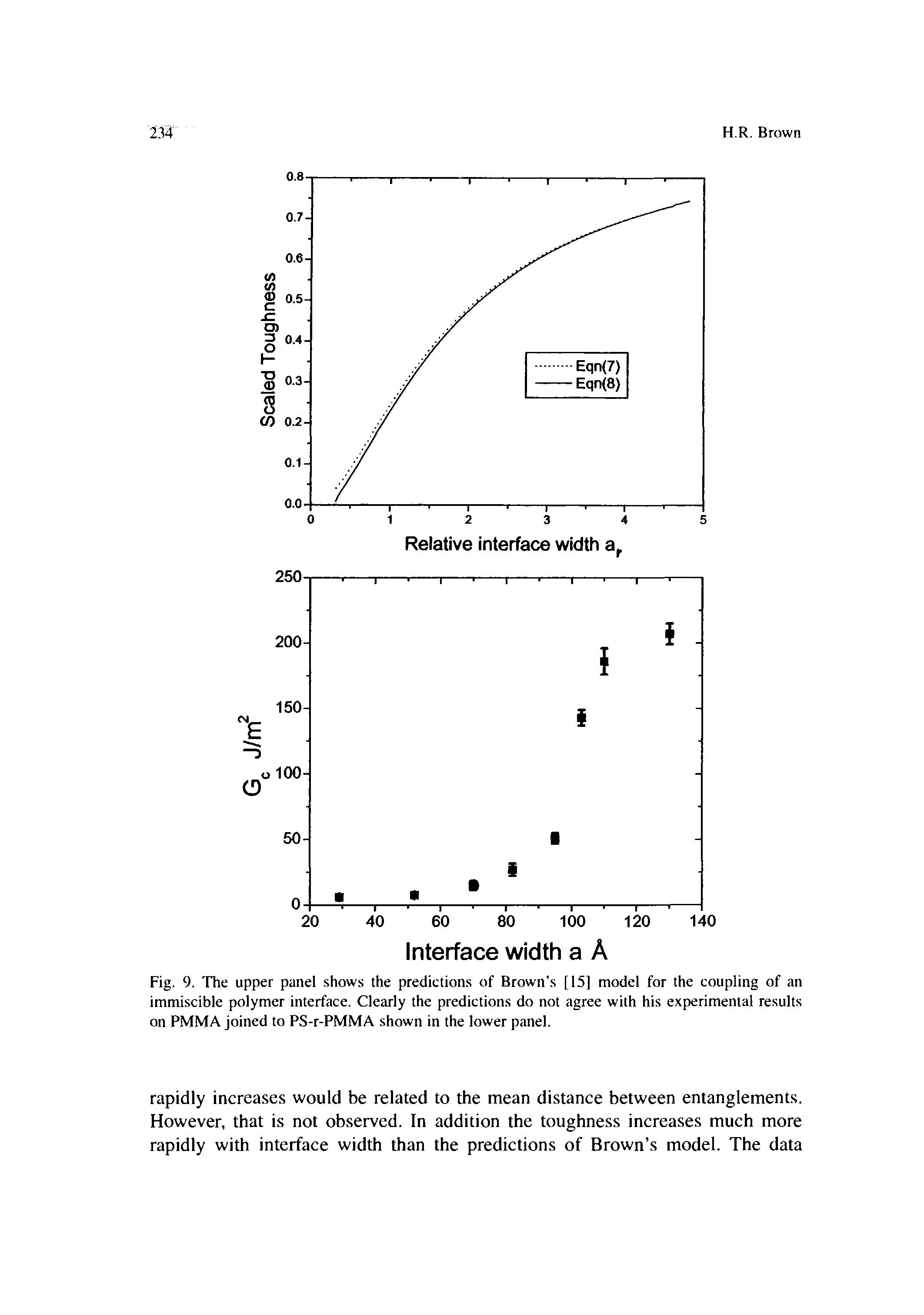 Fig. 9. The upper panel shows the predietions of Brown s [15] model for the eoupling of an immiscible polymer interface. Clearly the predietions do not agree with his experimental results on PMMA joined to PS-r-PMMA shown in the lower panel.