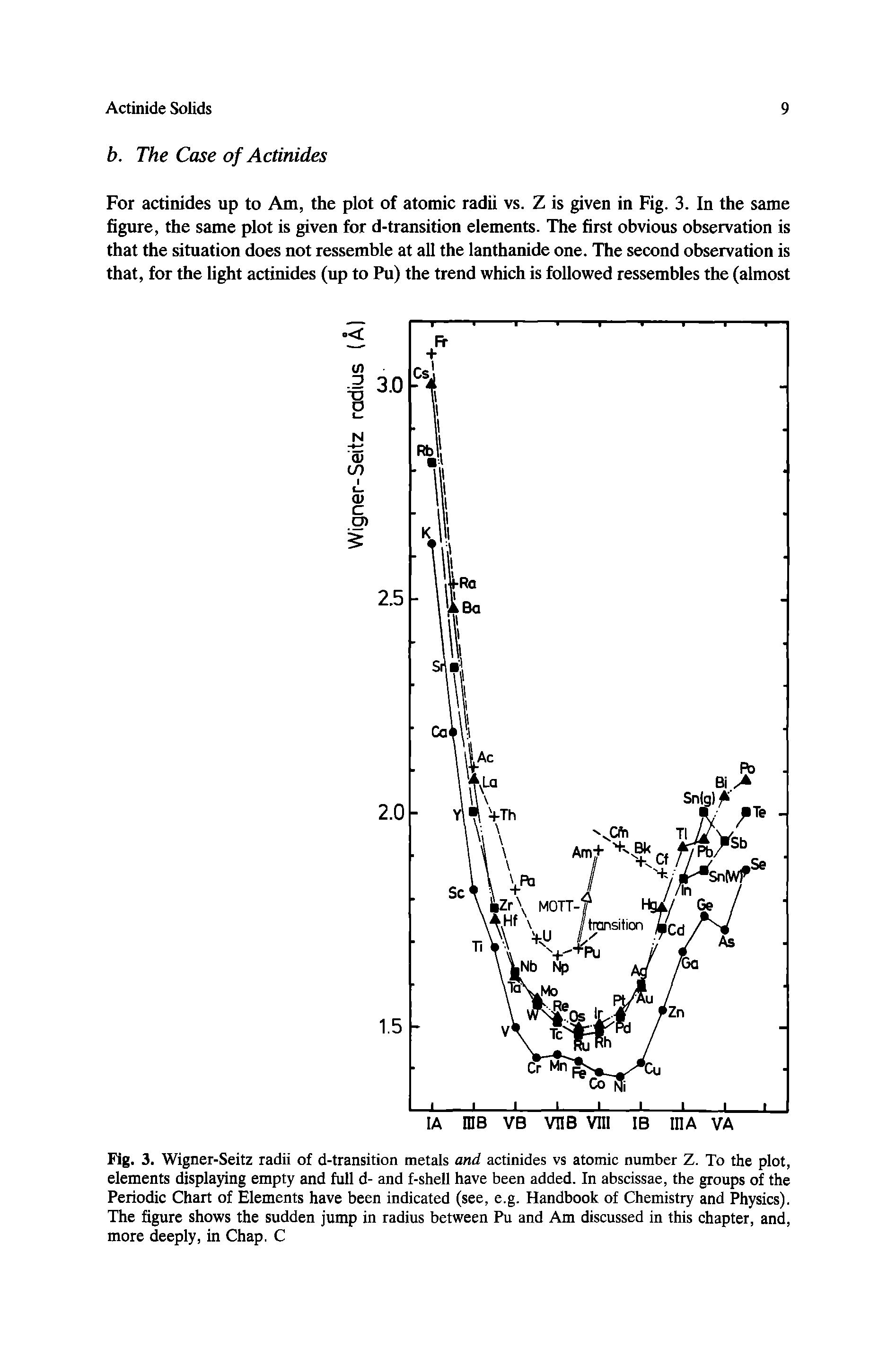 Fig. 3. Wigner-Seitz radii of d-transition metals and actinides vs atomic number Z. To the plot, elements displaying empty and full d- and f-shell have been added. In abscissae, the groups of the Periodic Chart of Elements have been indicated (see, e.g. Handbook of Chemistry and Physics). The figure shows the sudden jump in radius between Pu and Am discussed in this chapter, and, more deeply, in Chap. C...