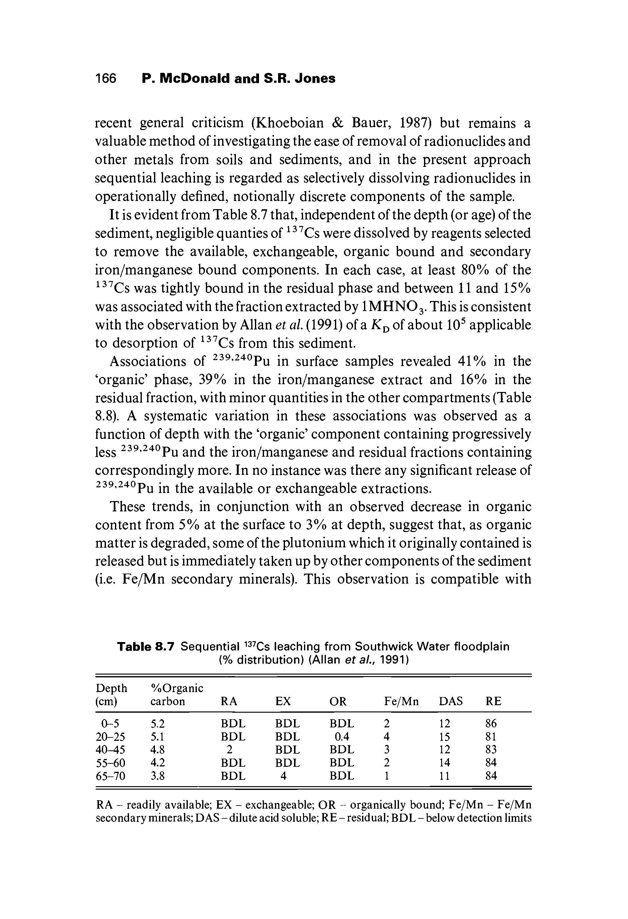 Table 8.7 Sequential leaching from Southwick Water floodplain (°/o distribution) (Allan etal., 1991)...