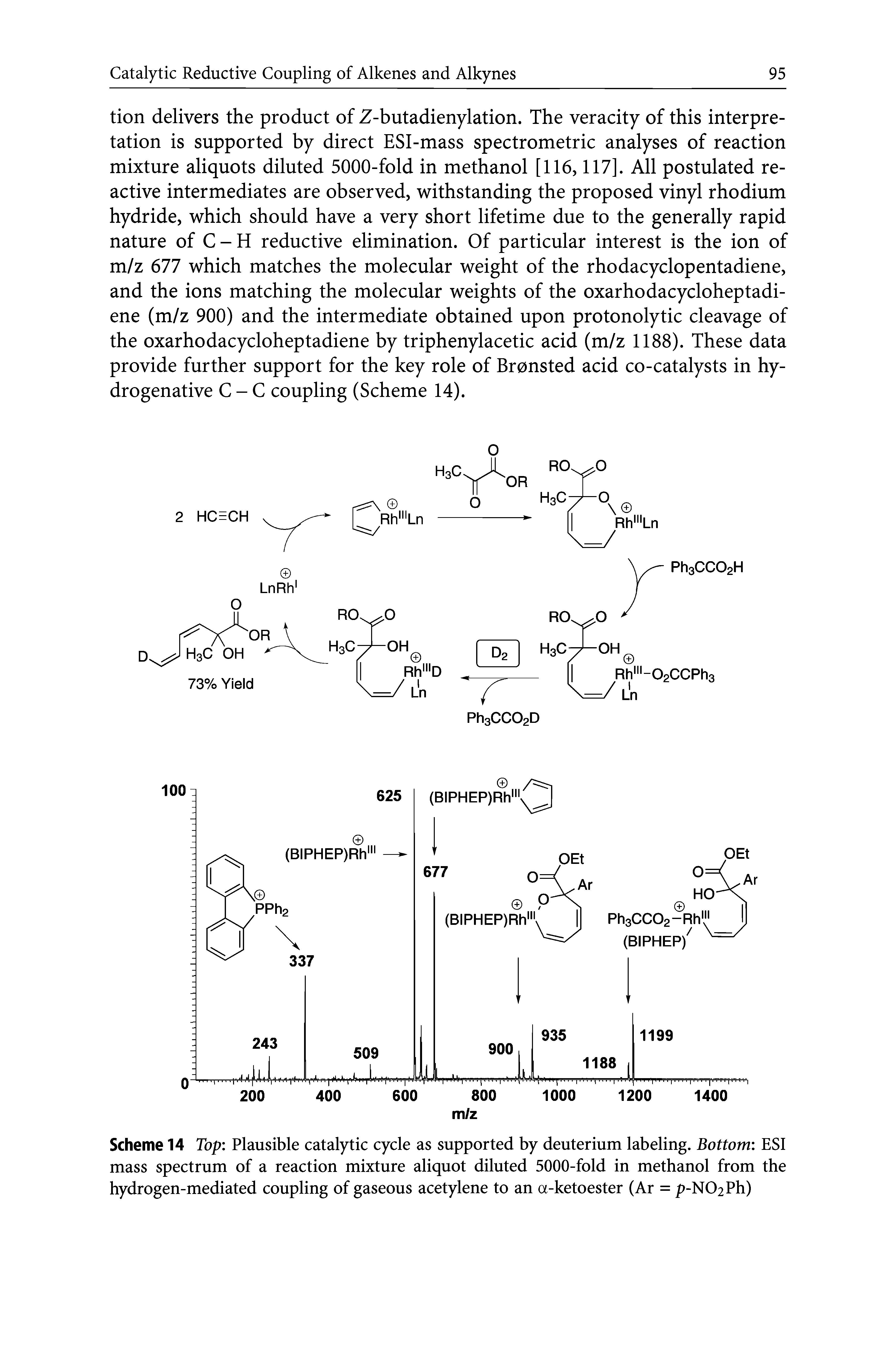 Scheme 14 Top Plausible catalytic cycle as supported by deuterium labeling. Bottom ESI mass spectrum of a reaction mixture aliquot diluted 5000-fold in methanol from the hydrogen-mediated coupling of gaseous acetylene to an a-ketoester (Ar = p-N02Ph)...