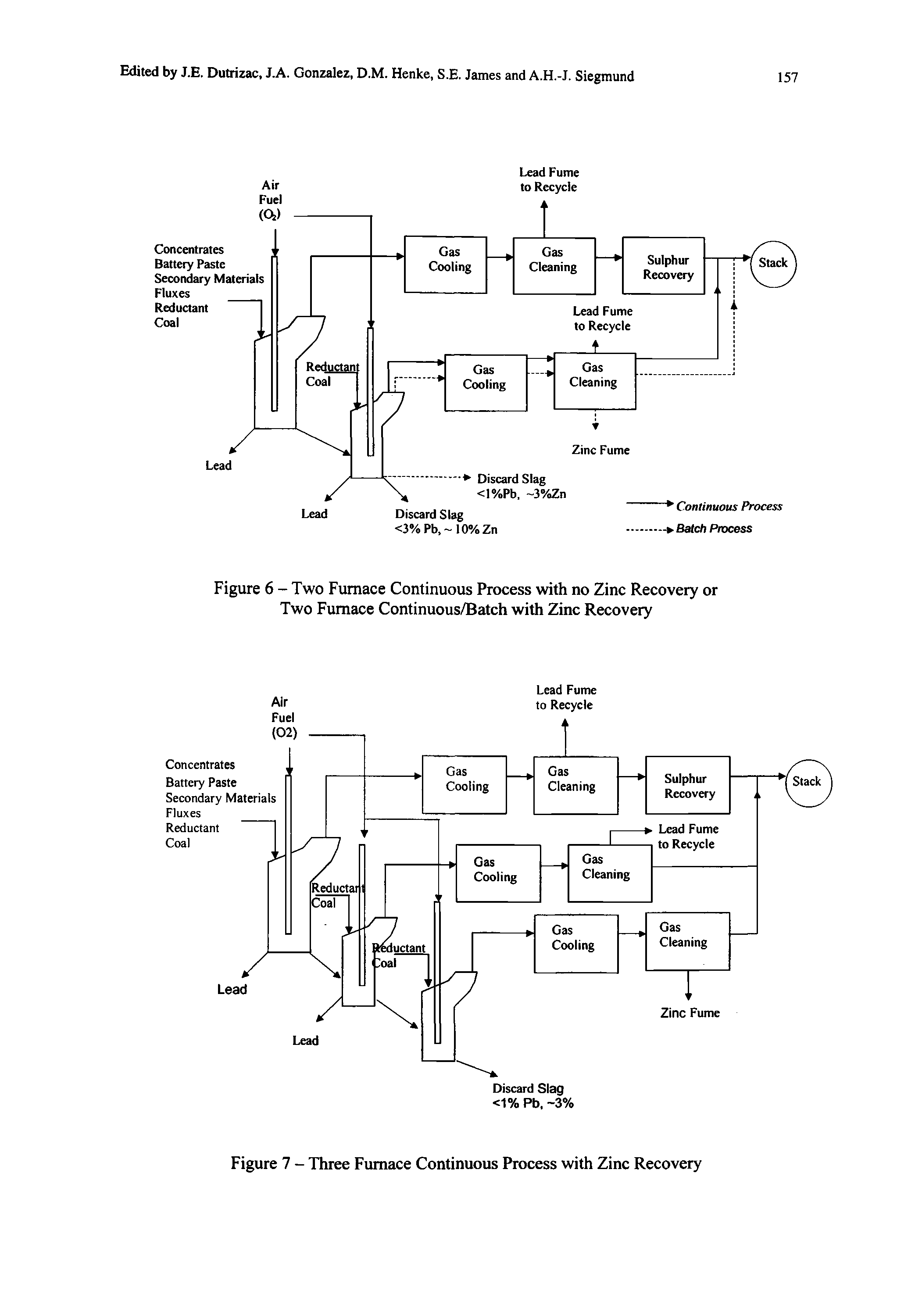 Figure 7 - Three Furnace Continuous Process with Zinc Recovery...