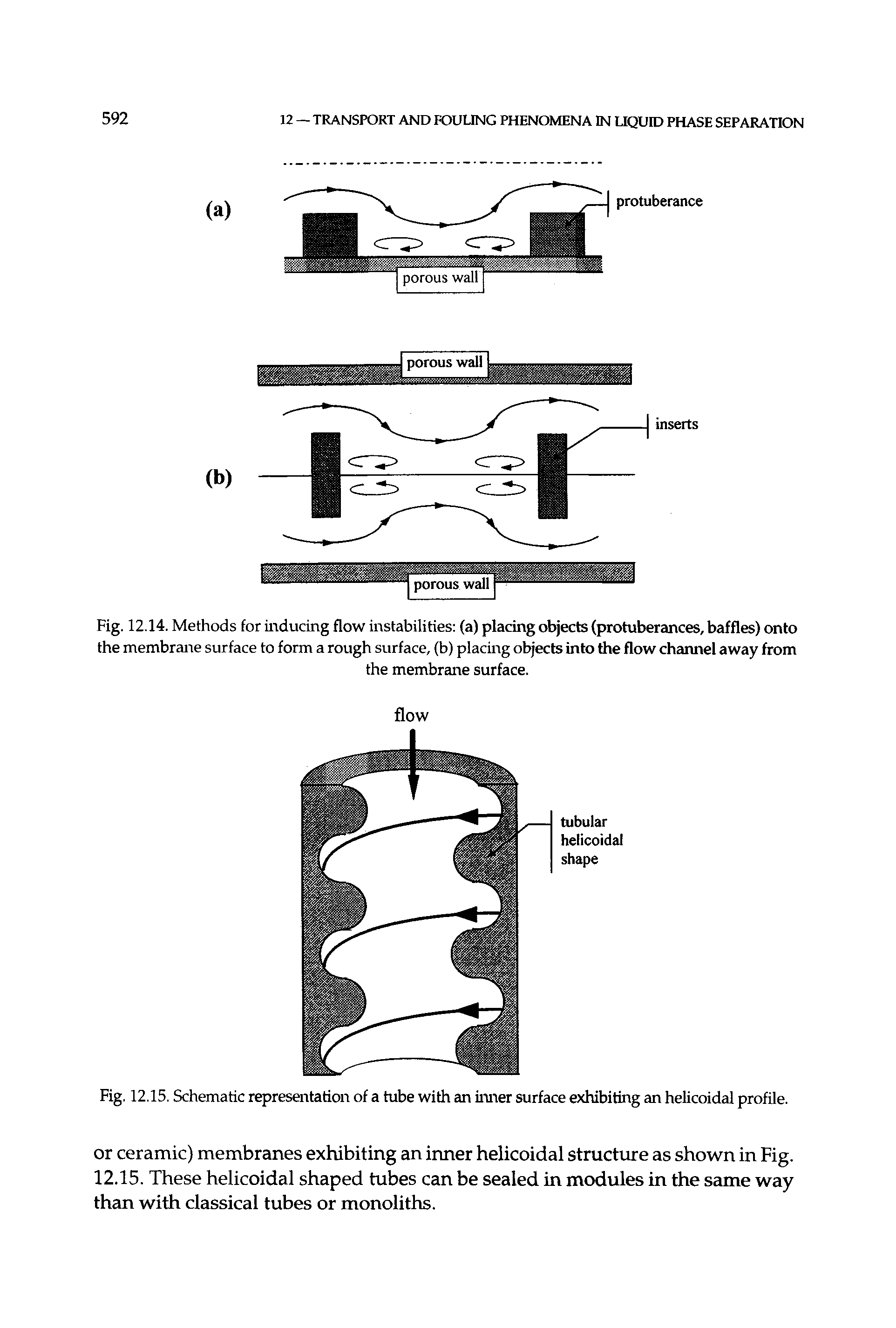 Fig. 12.14. Methods for inducing flow instabilities (a) placing objects (protuberances, baffles) onto the membrane surface to form a rough surface, (b) placing objects into the flow channel away from...