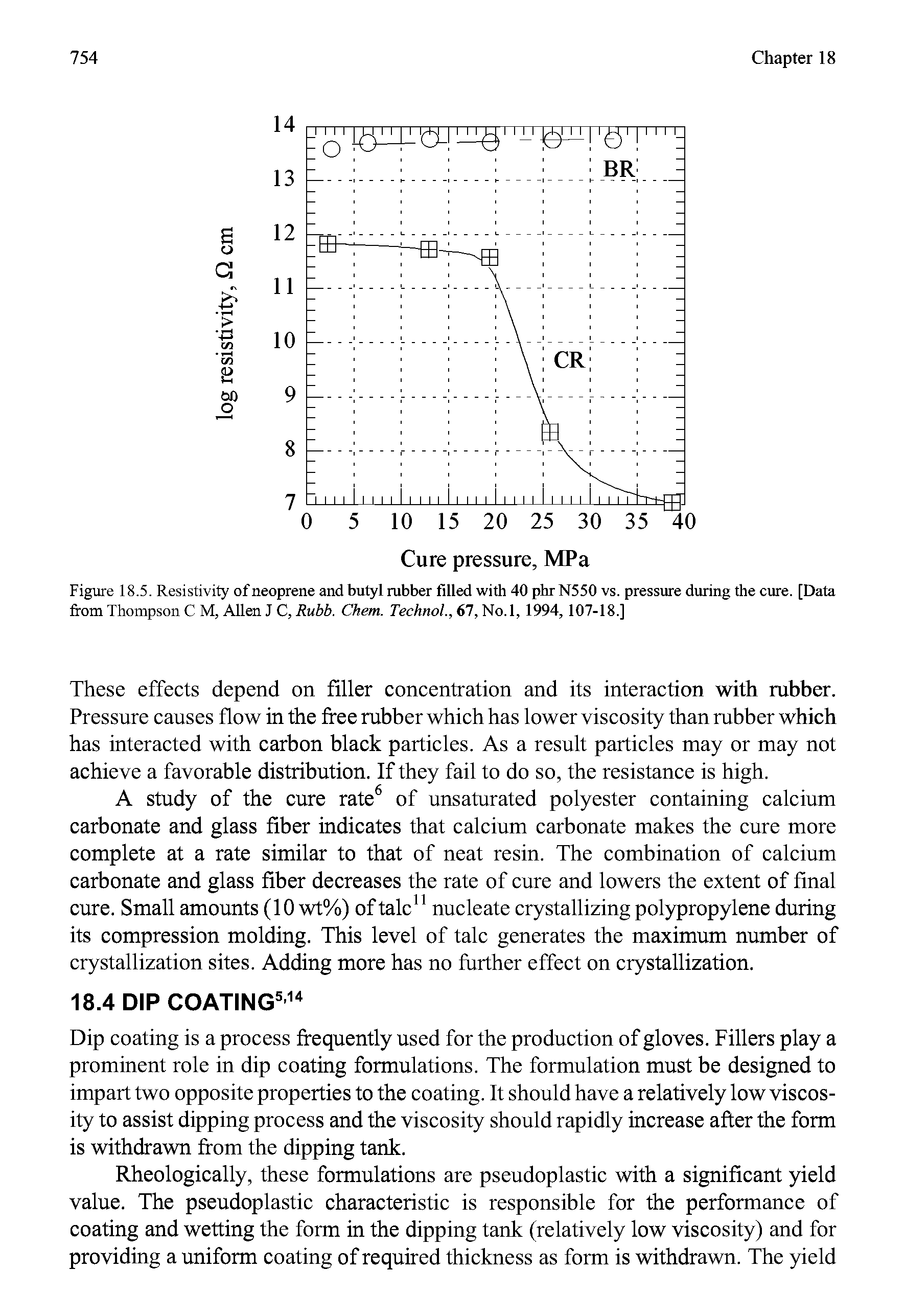 Figure 18.5. Resistivity of neoprene and butyl rubber filled with 40 phr N550 vs. pressure during the cure. [Data from Thompson C M, Allen J C, Rubb. Chem. Technol., 67, No.l, 1994, 107-18.]...