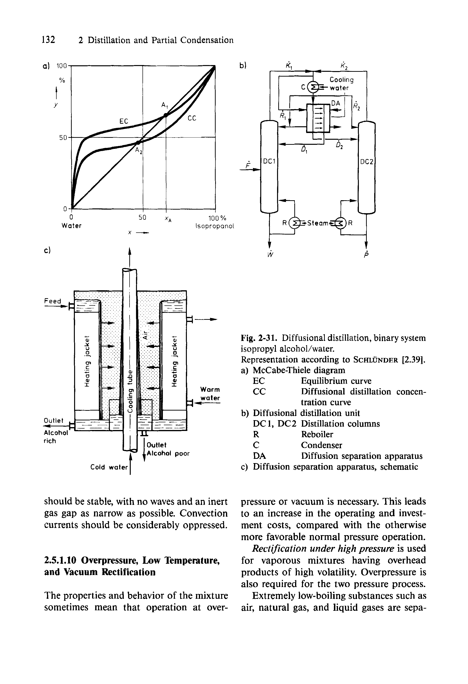 Fig. 2-31. Diffusional distillation, binary system isopropyl alcohol/water.