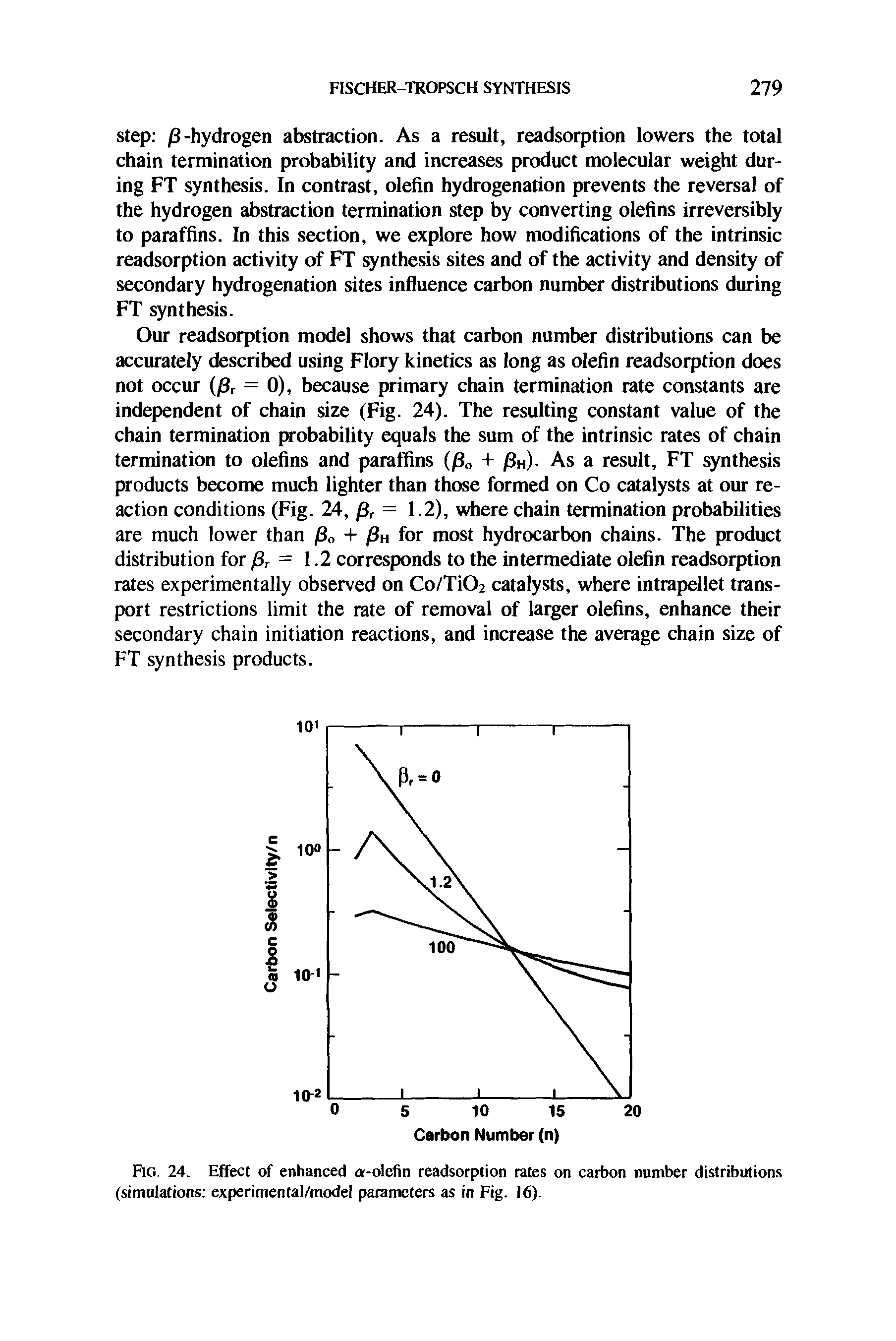 Fig. 24. Effect of enhanced a-olefin readsorption rates on carbon number distributions (simulations experimental/model parameters as in Fig. 16).
