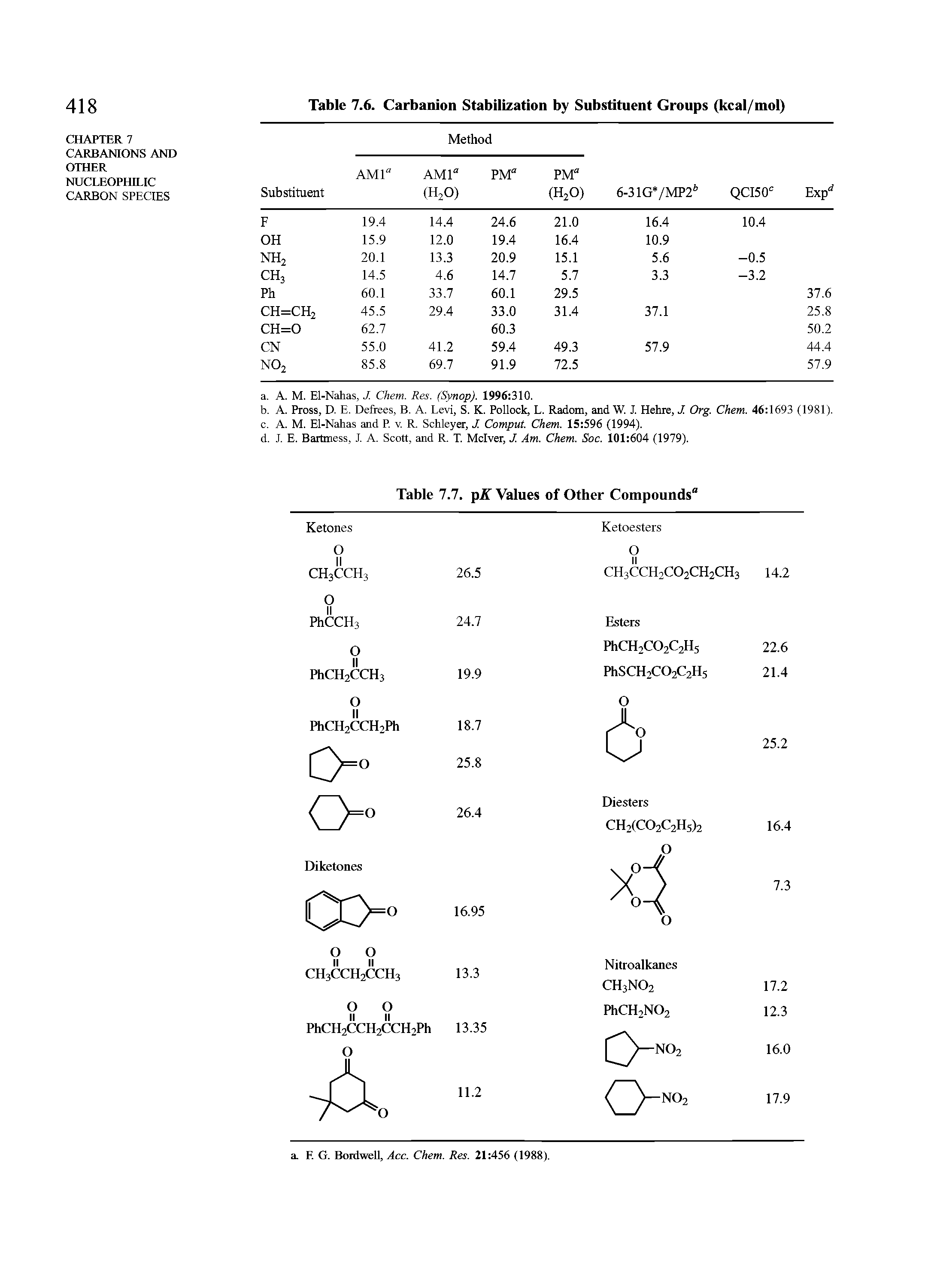 Table 7.6. Carbanion Stabilization by Substituent Groups (kcal/mol)...