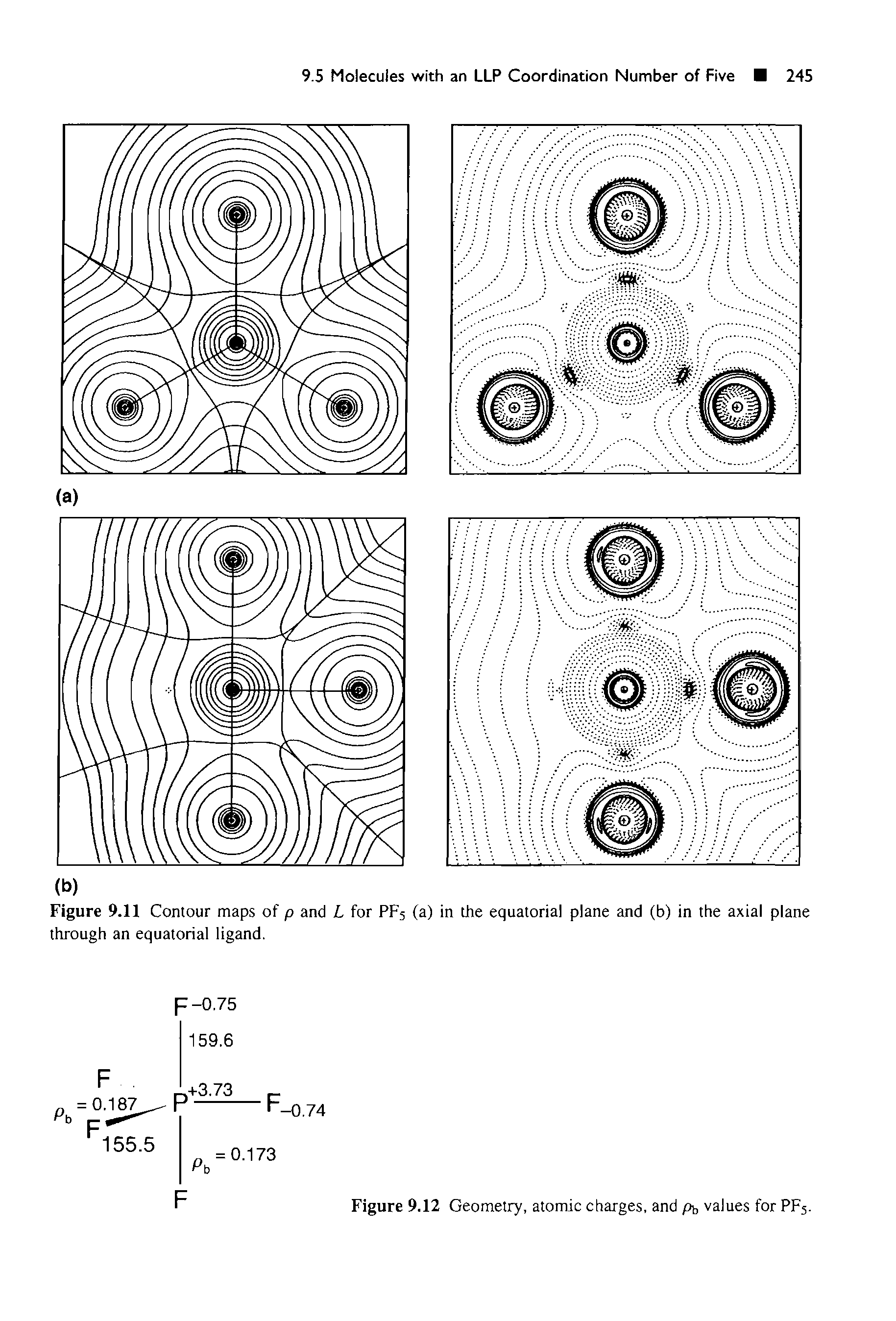 Figure 9.11 Contour maps of p and L for PF5 (a) in the equatorial plane and (b) in the axial plane through an equatorial ligand.