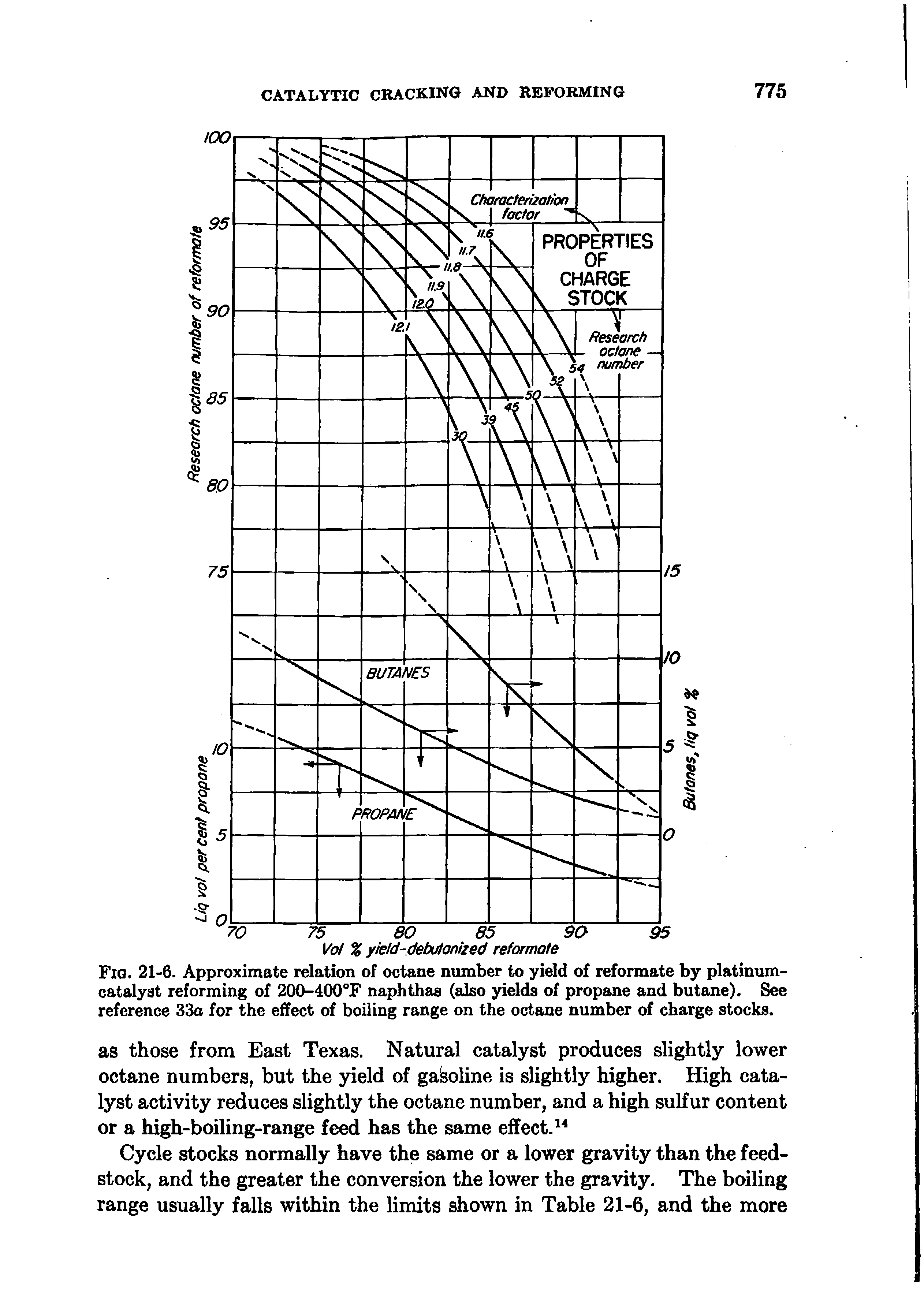 Fig. 21-6. Approximate relation of octane number to yield of reformate by platinum-catalyst reforming of 200-400°F naphthas (also yields of propane and butane). See reference 33a for the effect of boiling range on the octane number of chaise stocks.