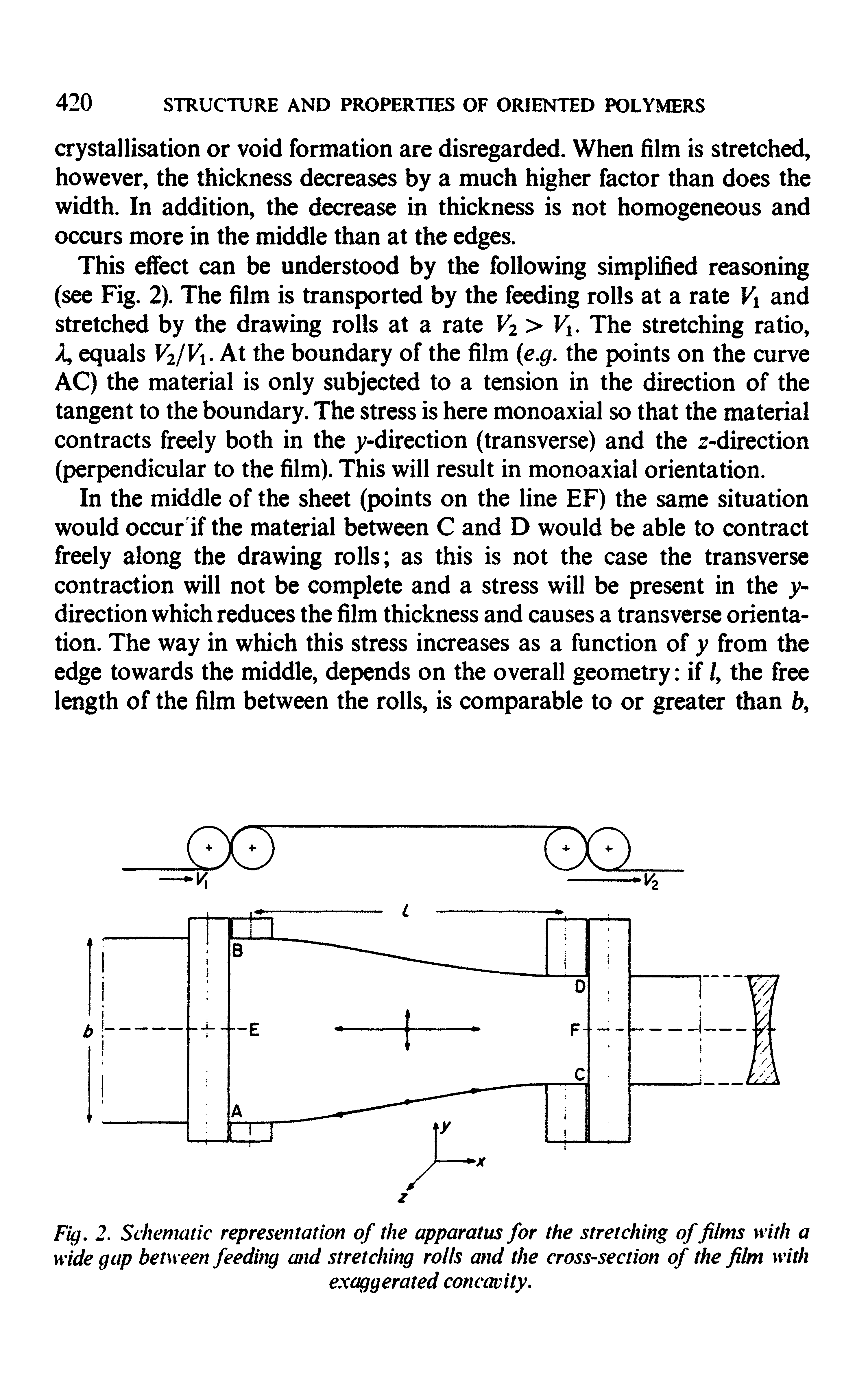 Fig. 2. Schematic representation of the apparatus for the stretching of films with a wide gap between feeding and stretching rolls and the cross-section of the film with...