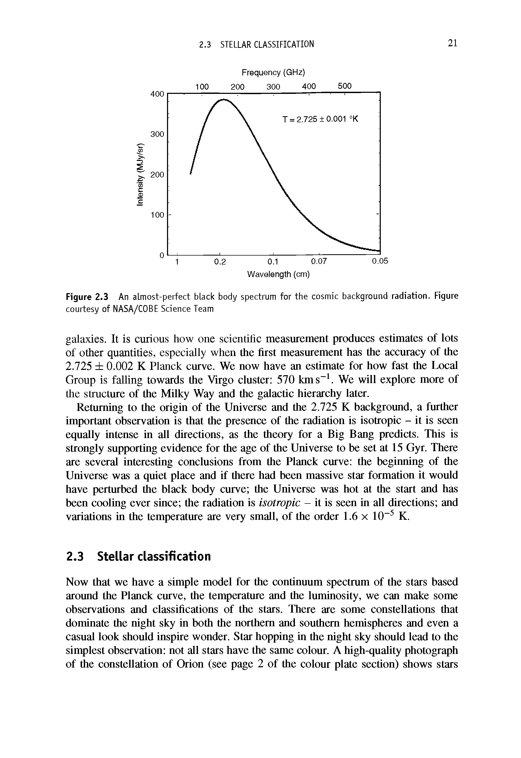 Figure 2.3 An almost-perfect black body spectrum for the cosmic background radiation. Figure courtesy of NASA/COBE Science Team...