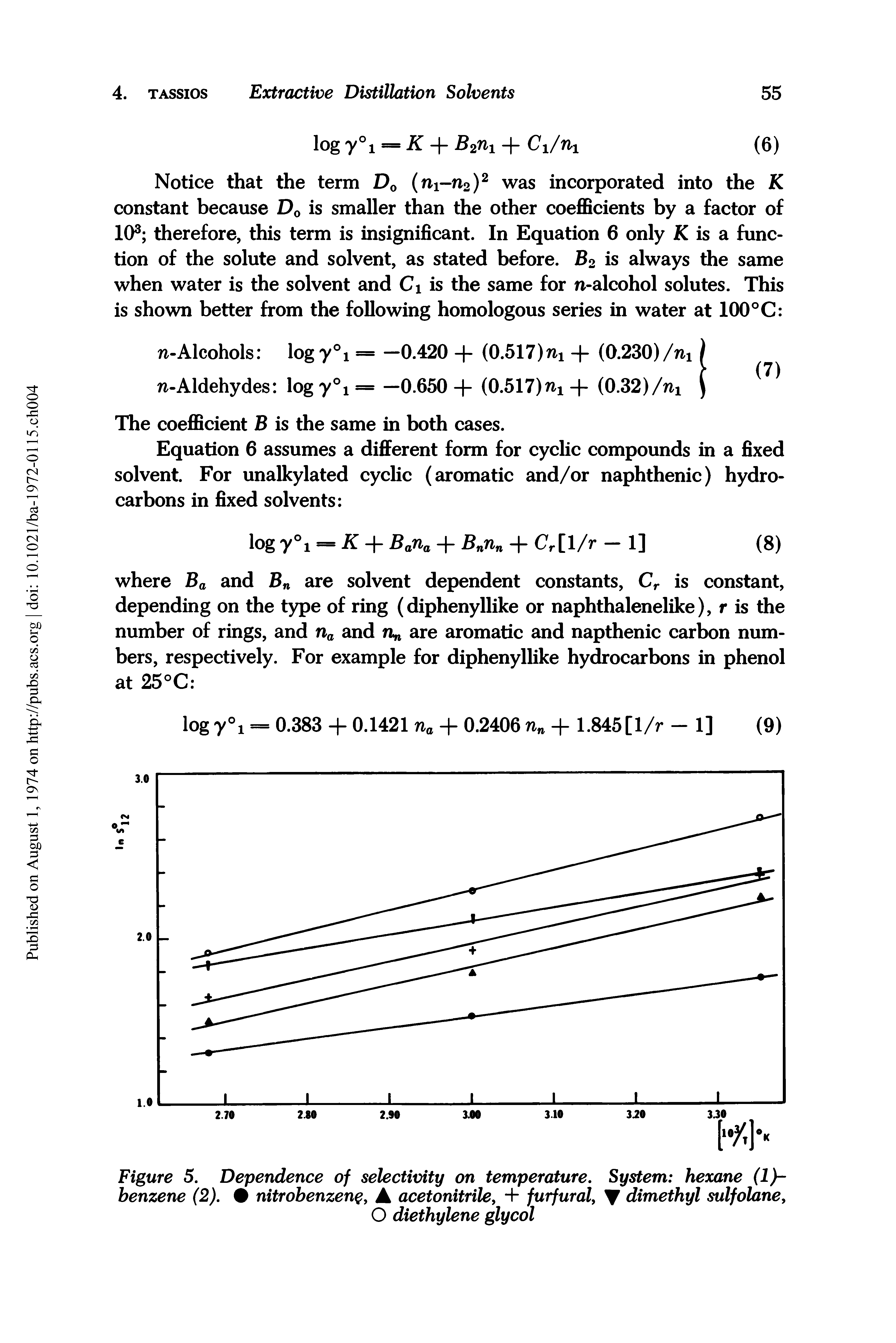 Figure 5. Dependence of selectivity on temperature. System hexane (1)-benzene (2). nitrobenzene, A acetonitrile, + furfural, V dimethyl sulfolane,...