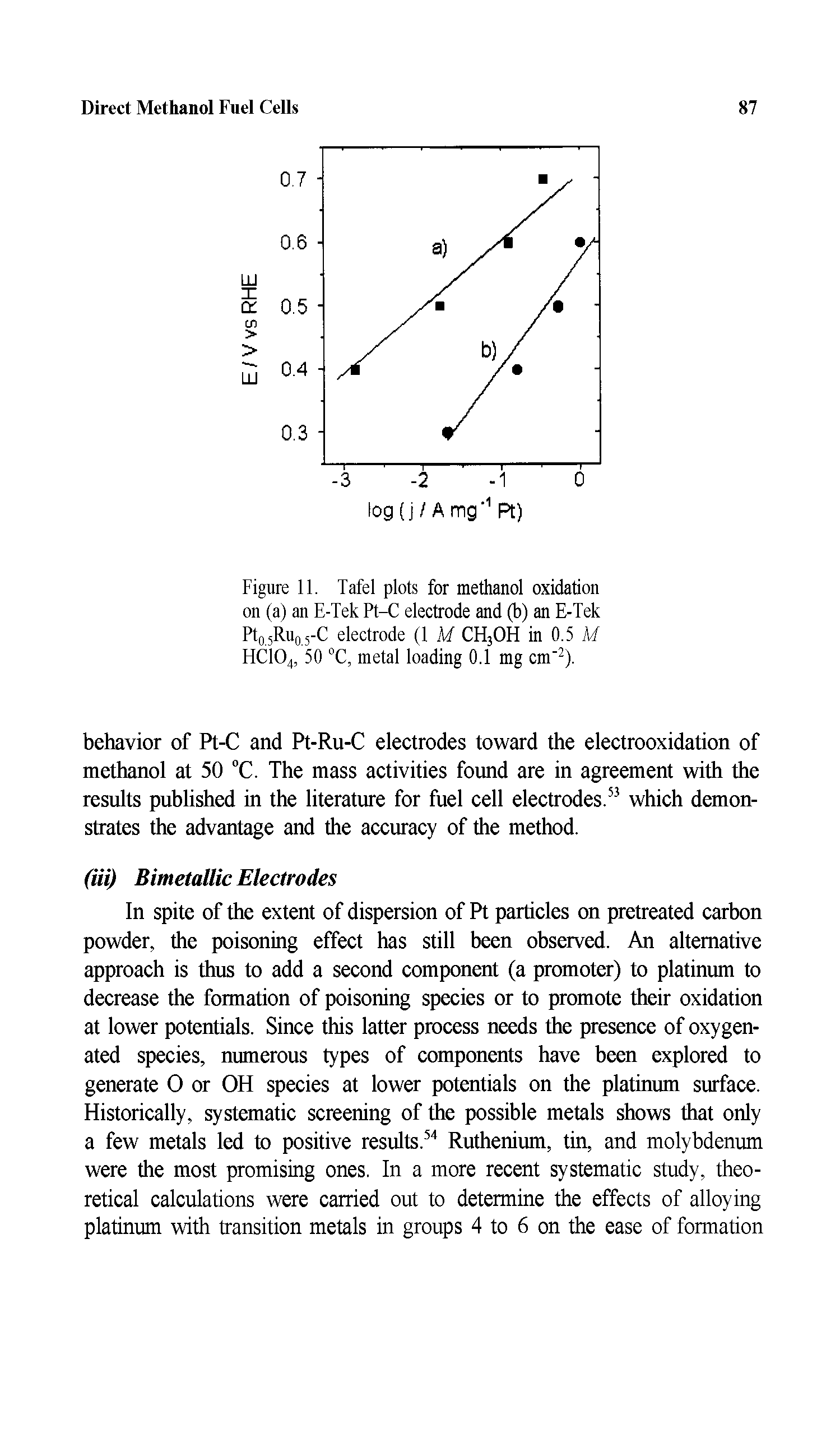 Figure 11. Tafel plots for methanol oxidation on (a) an E-Tek Pt-C electrode and (b) an E-Tek PtojRuoj-C electrode (1 M CH3OH in 0.5 M HQO4, 50 C, metal loading 0.1 mg cm" ).