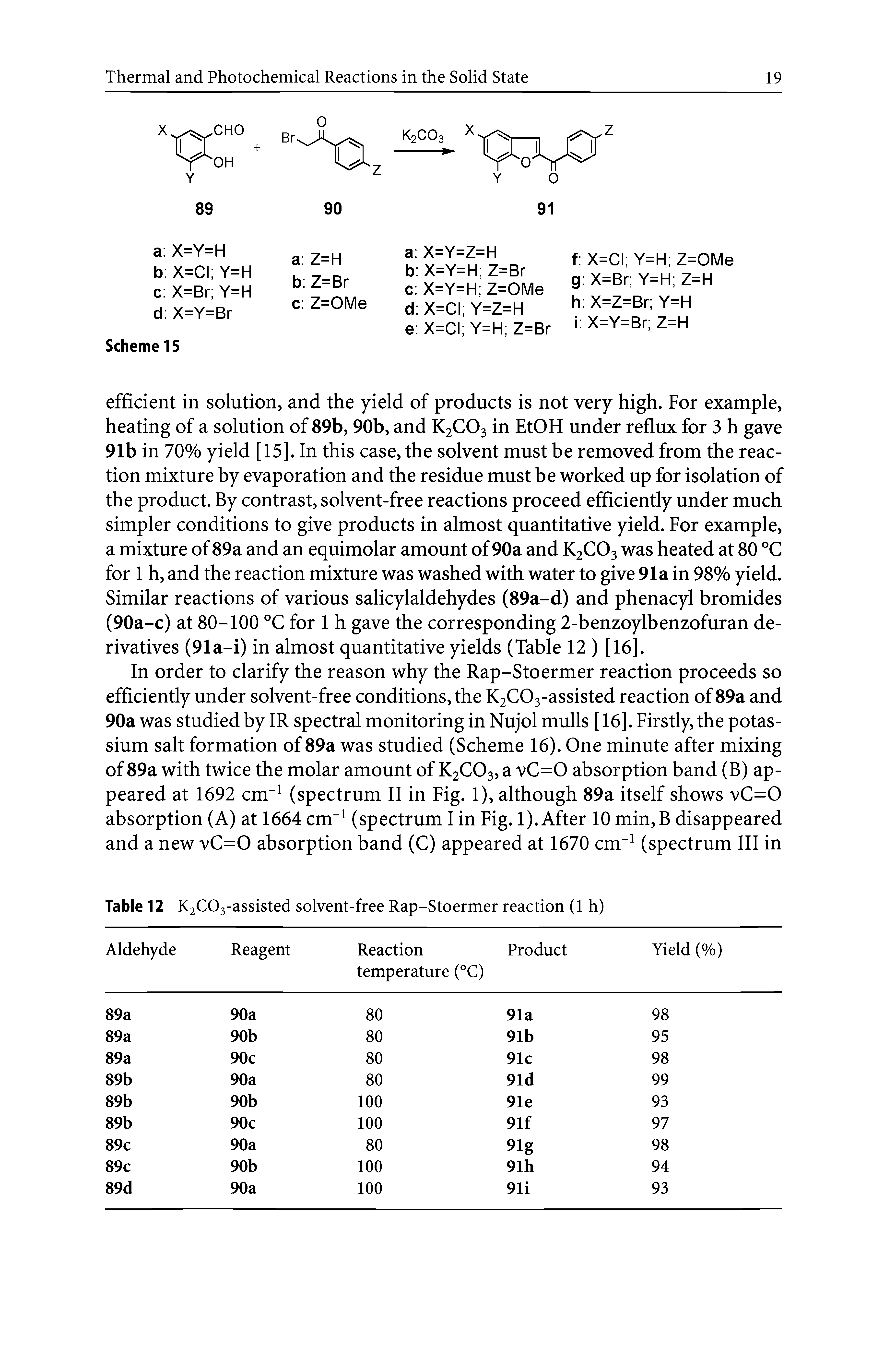 Table 12 K2C03-assisted solvent-free Rap-Stoermer reaction (1 h)...