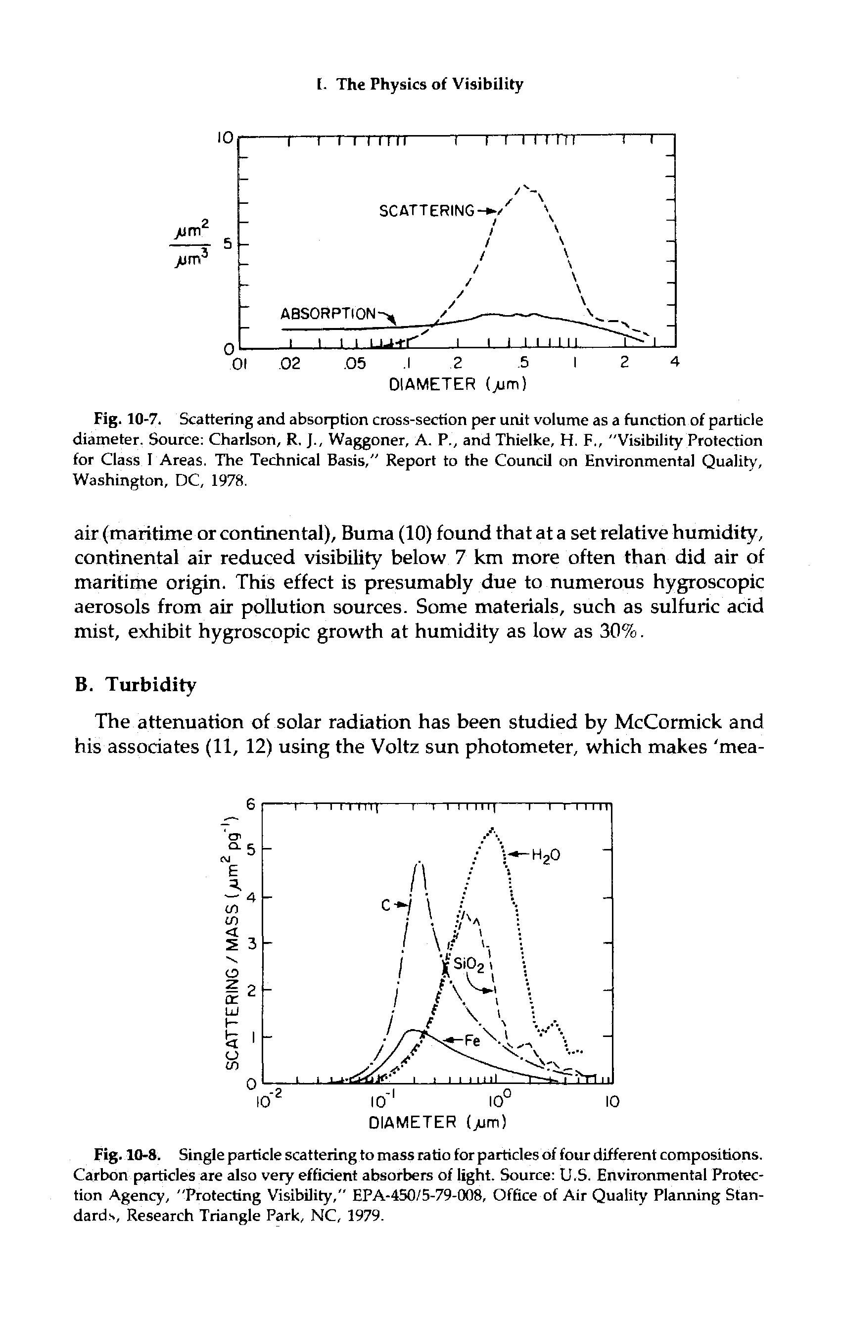 Fig. 10-7. Scattering and absorption cross-section per unit volume as a function of particle diameter. Source Charlson, R. J., Waggoner, A. P., and Thielke, H. F., "Visibility Protection for Class I Areas. The Technical Basis," Report to the Council on Environmental Quality, Washington, DC, 1978.