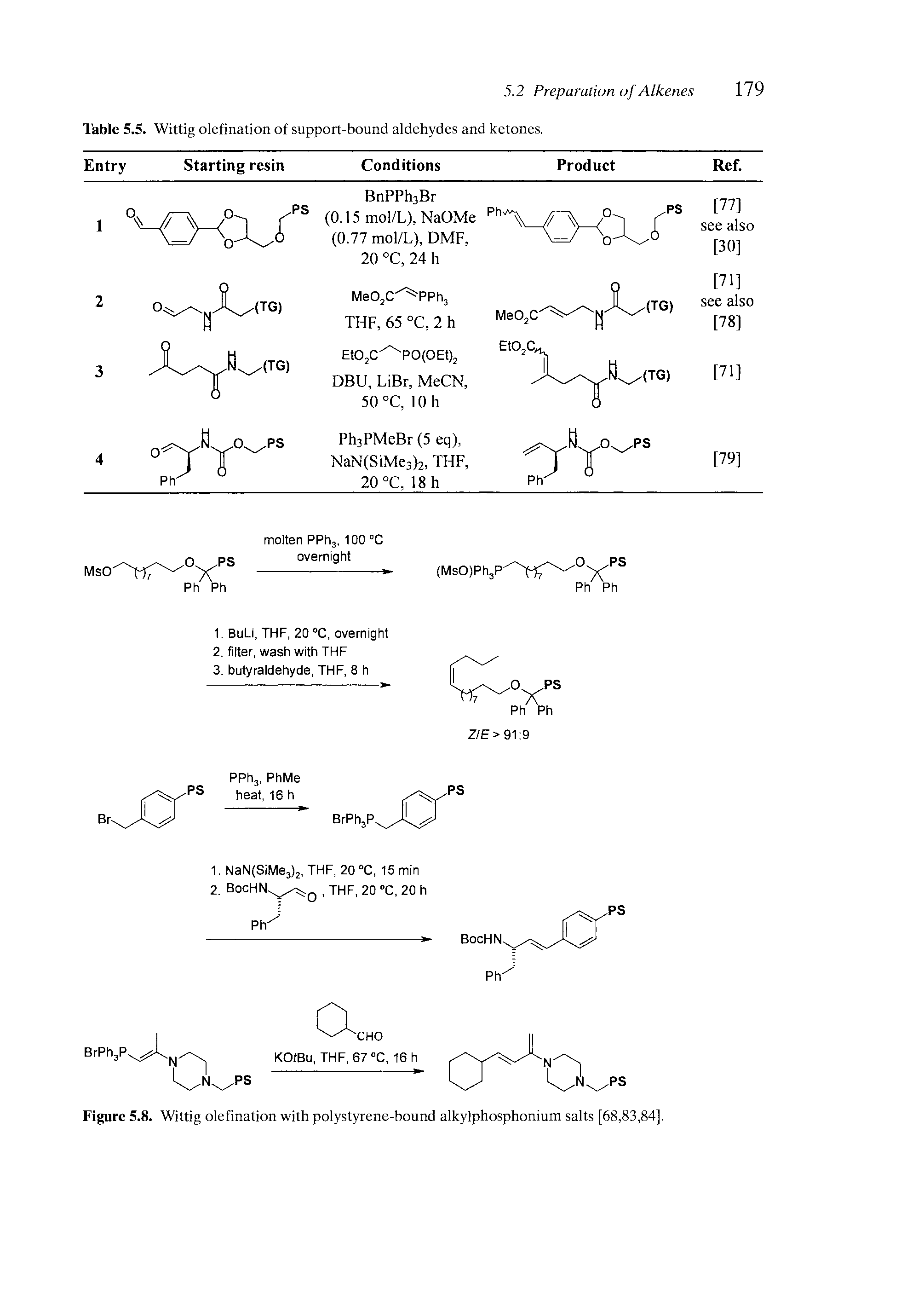 Table 5.5. Wittig olefination of support-bound aldehydes and ketones.