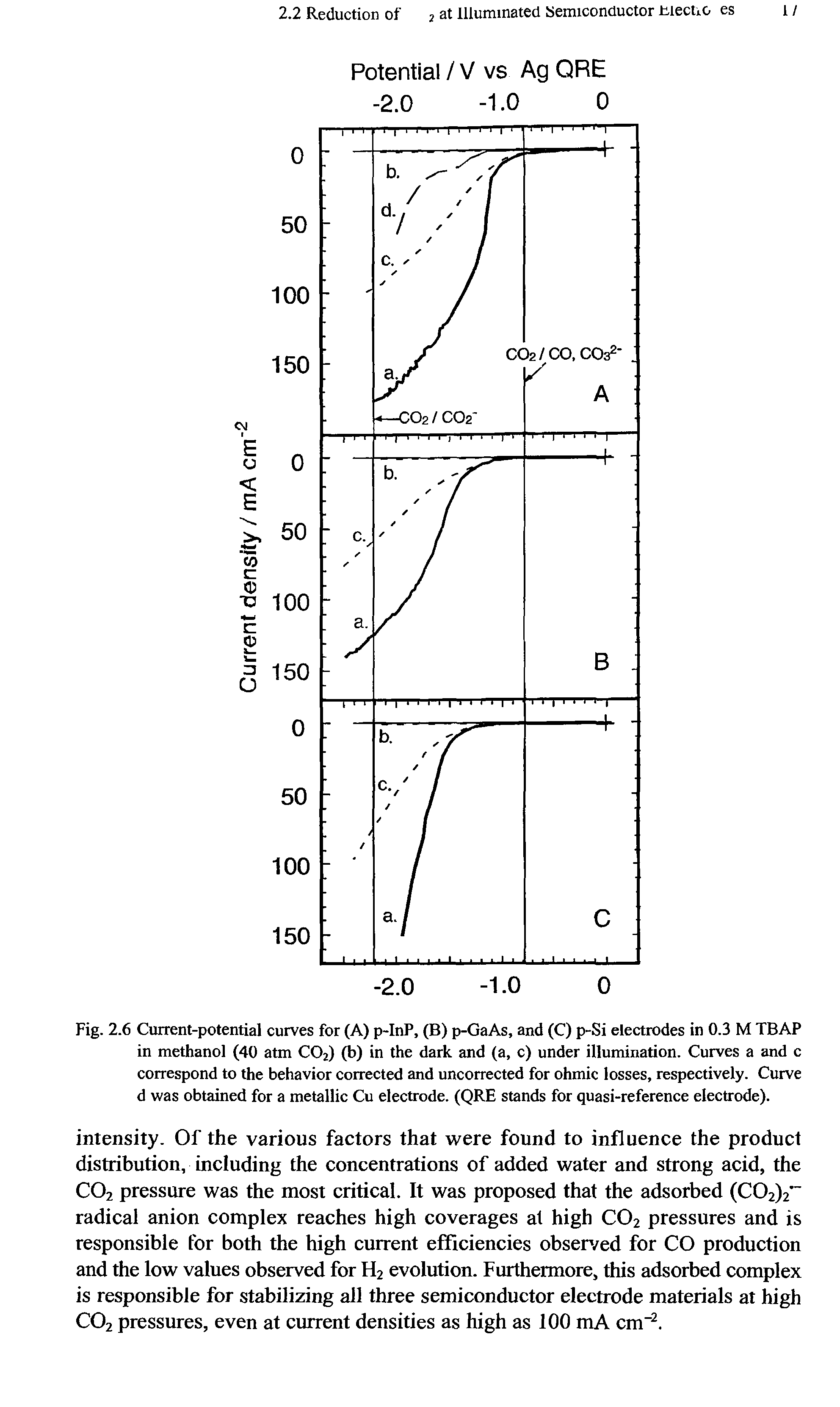 Fig. 2.6 Current-potential curves for (A) p-InP, (B) p-GaAs, and (C) p-Si electrodes in 0.3 M TBAP in methanol (40 atm C02) (b) in the dark and (a, c) under illumination. Curves a and c correspond to the behavior corrected and uncorrected for ohmic losses, respectively. Curve d was obtained for a metallic Cu electrode. (QRE stands for quasi-reference electrode).