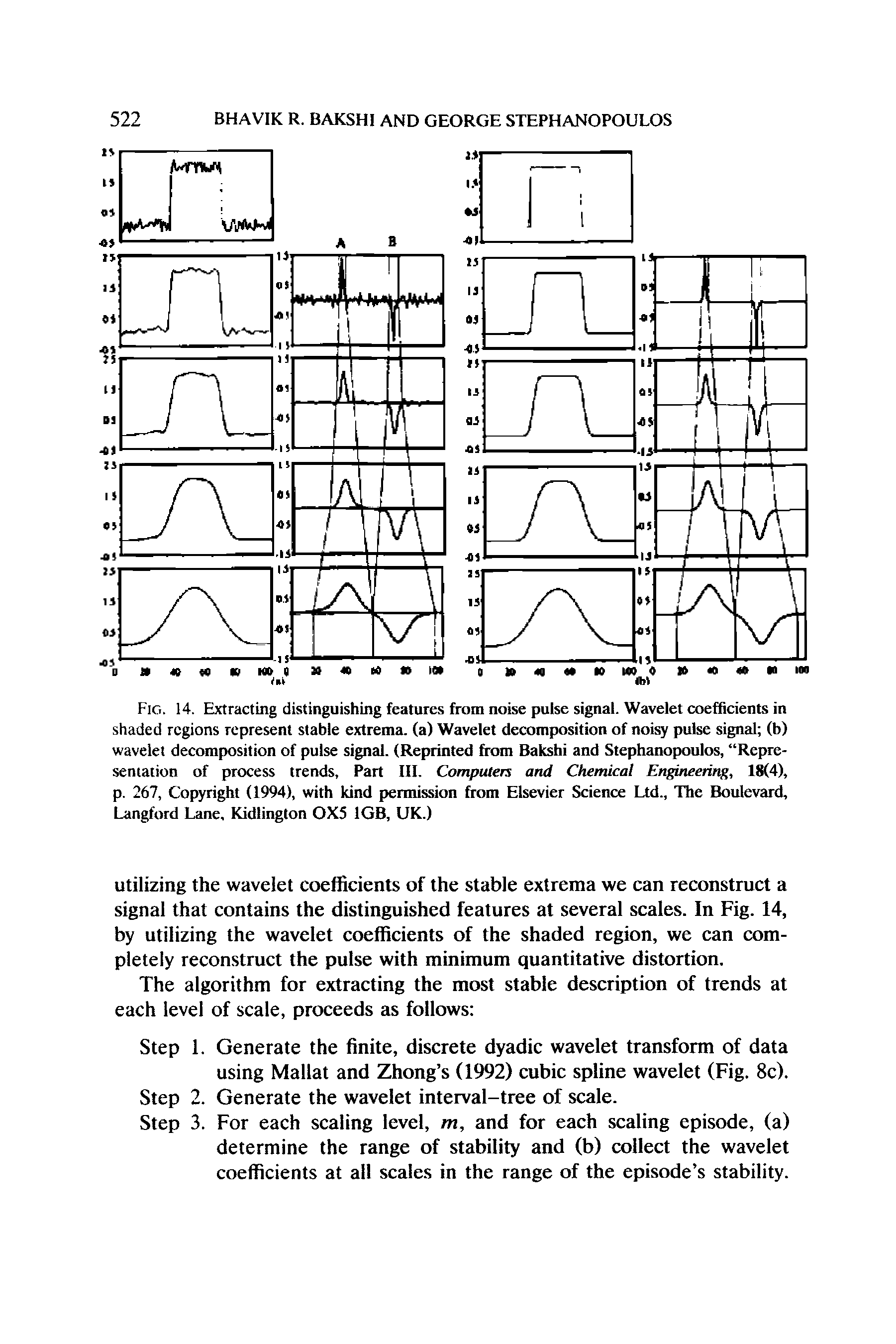 Fig. 14. Esxtracting distinguishing features from noise pulse signal. Wavelet coefficients in shaded regions represent stable extrema, (a) Wavelet decomposition of noisy pulse signal (b) wavelet decomposition of pulse signal. (Reprinted from Bakshi and Stephanopoulos, Representation of process trends. Part III. Computers and Chemical Engineering, 18(4), p. 267, Copyright (1994), with kind permission from Elsevier Science Ltd., The Boulevard, Langford Lane, Kidlington 0X5 1GB, UK.)...