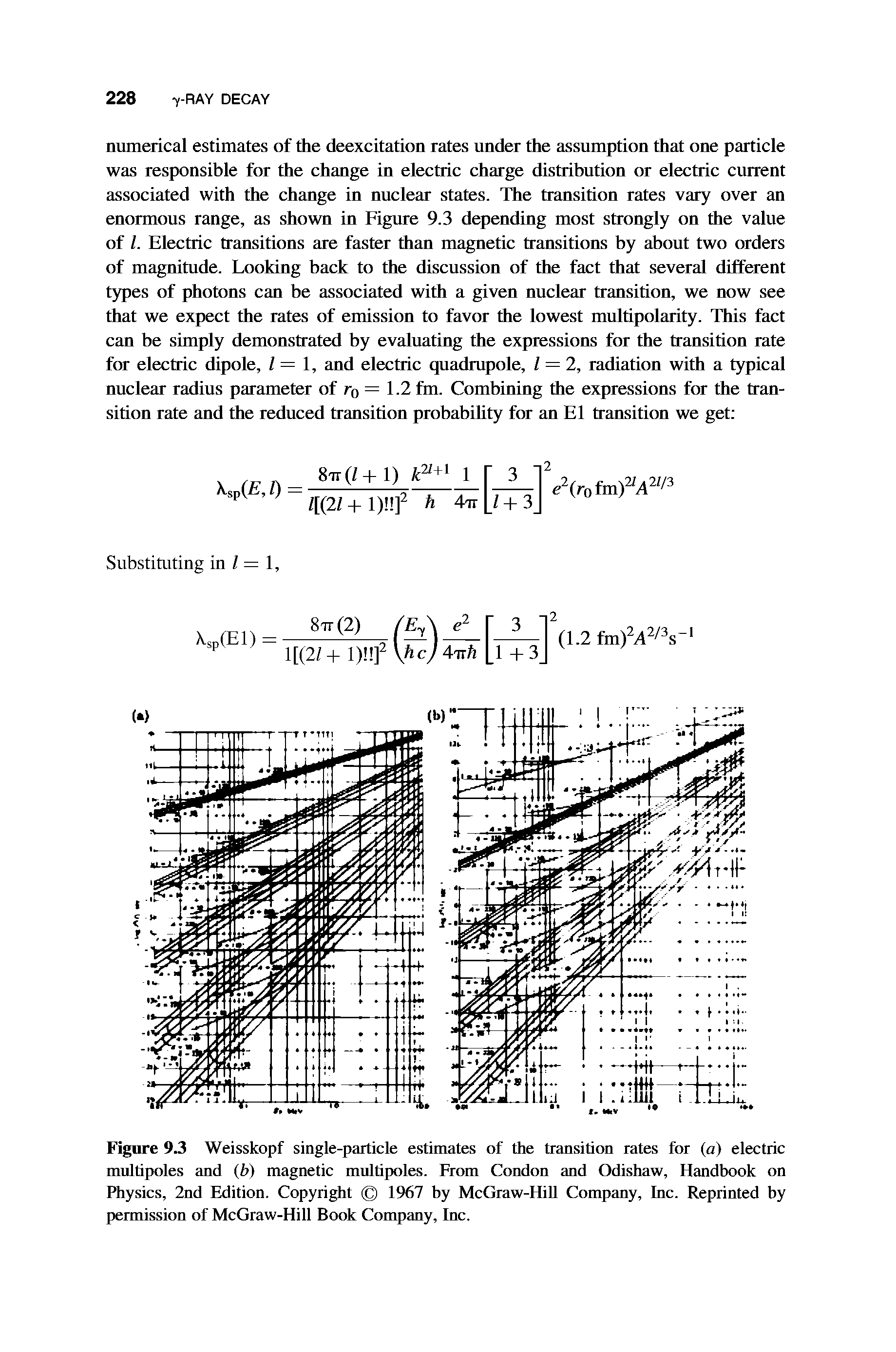 Figure 9.3 Weisskopf single-particle estimates of the transition rates for (a) electric multipoles and (b) magnetic multipoles. From Condon and Odishaw, Handbook on Physics, 2nd Edition. Copyright 1967 hy McGraw-Hill Company, Inc. Reprinted by permission of McGraw-Hill Book Company, Inc.