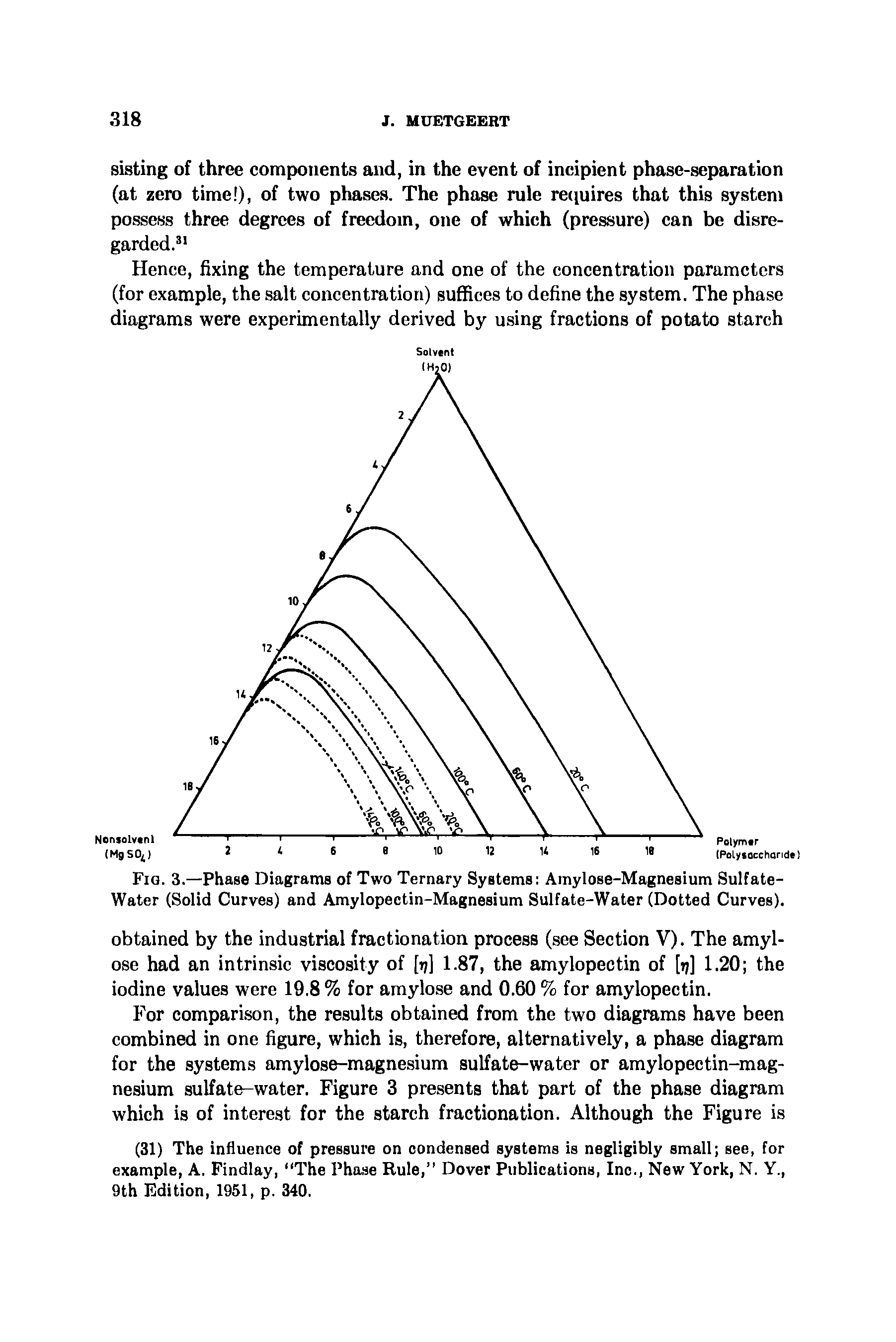 Fig. 3.—Phase Diagrams of Two Ternary Systems Amylose-Magnesium Sulfate-Water (Solid Curves) and Amylopectin-Magnesium Sulfate-Water (Dotted Curves).