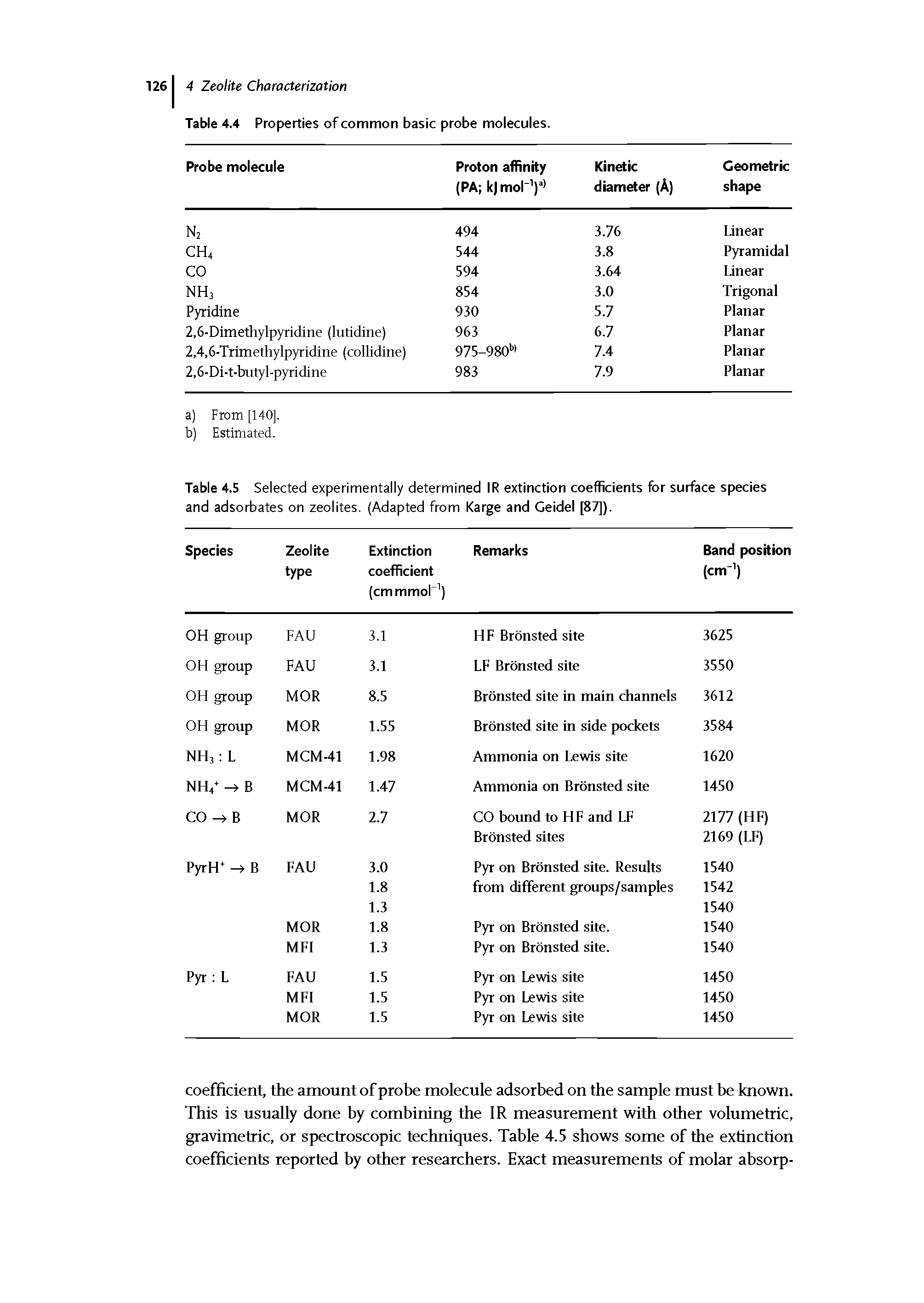 Table 4.5 Selected experimentally determined IR extinction coefficients for surface species and adsorbates on zeolites. (Adapted from Karge and Geidel [87]).