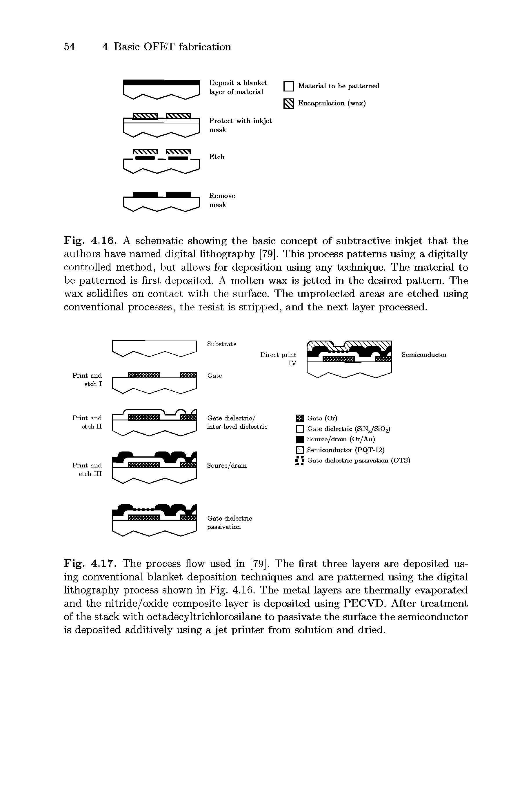 Fig. 4.17. The process flow used in [79]. The hrst three layers are deposited using conventional blanket deposition techniques and are patterned using the digital lithography process shown in Fig. 4.16. The metal layers are thermally evaporated and the nitride/oxide composite layer is deposited using PECVD. After treatment of the stack with octadecyltrichlorosilane to passivate the surface the semiconductor is deposited additively using a jet printer from solution and dried.