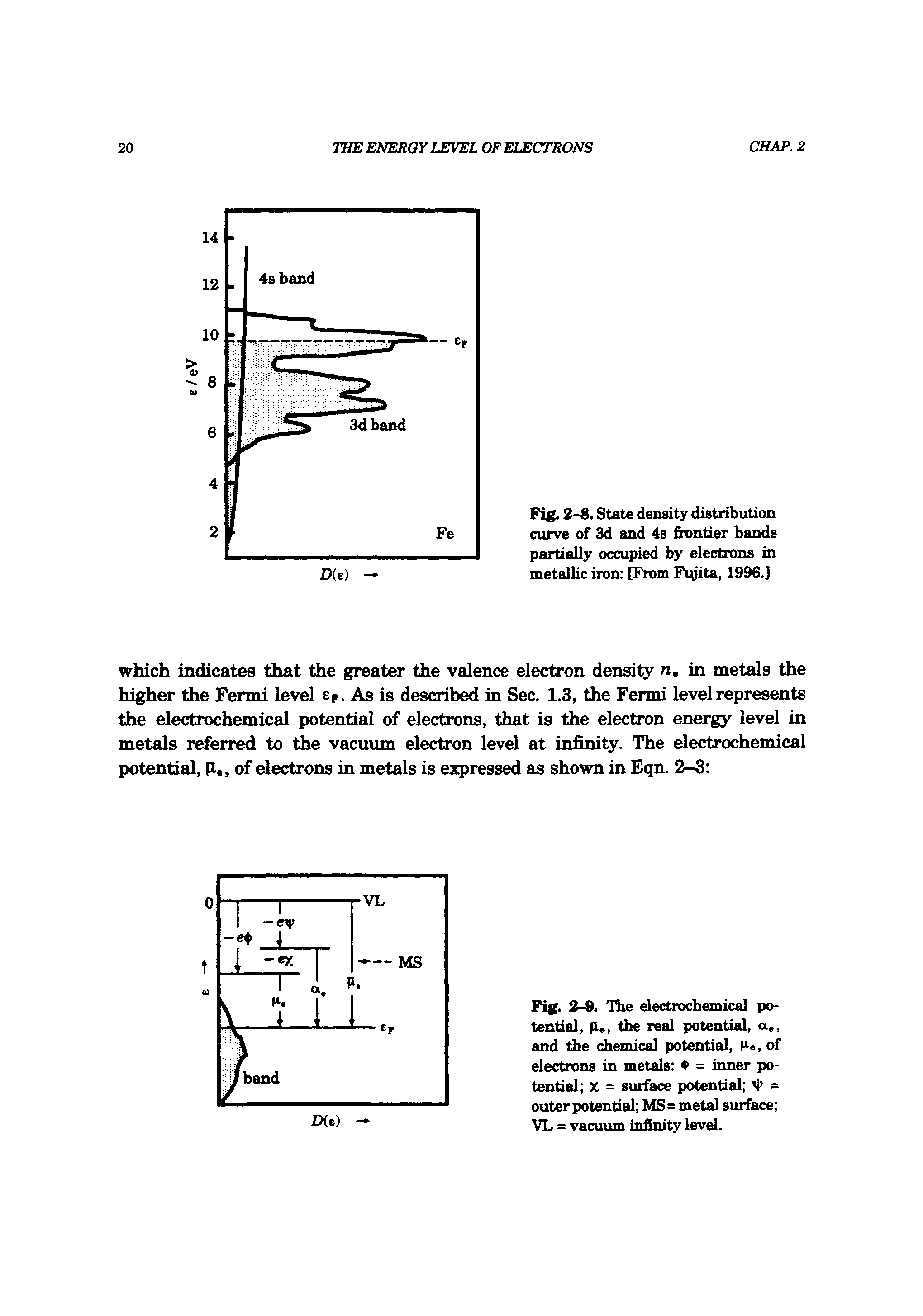 Fig. 2-8. State density distribution curve of 3d and 4s frontier bands partially occupied by electrons in metallic iron [From Fiyita, 1996.]...