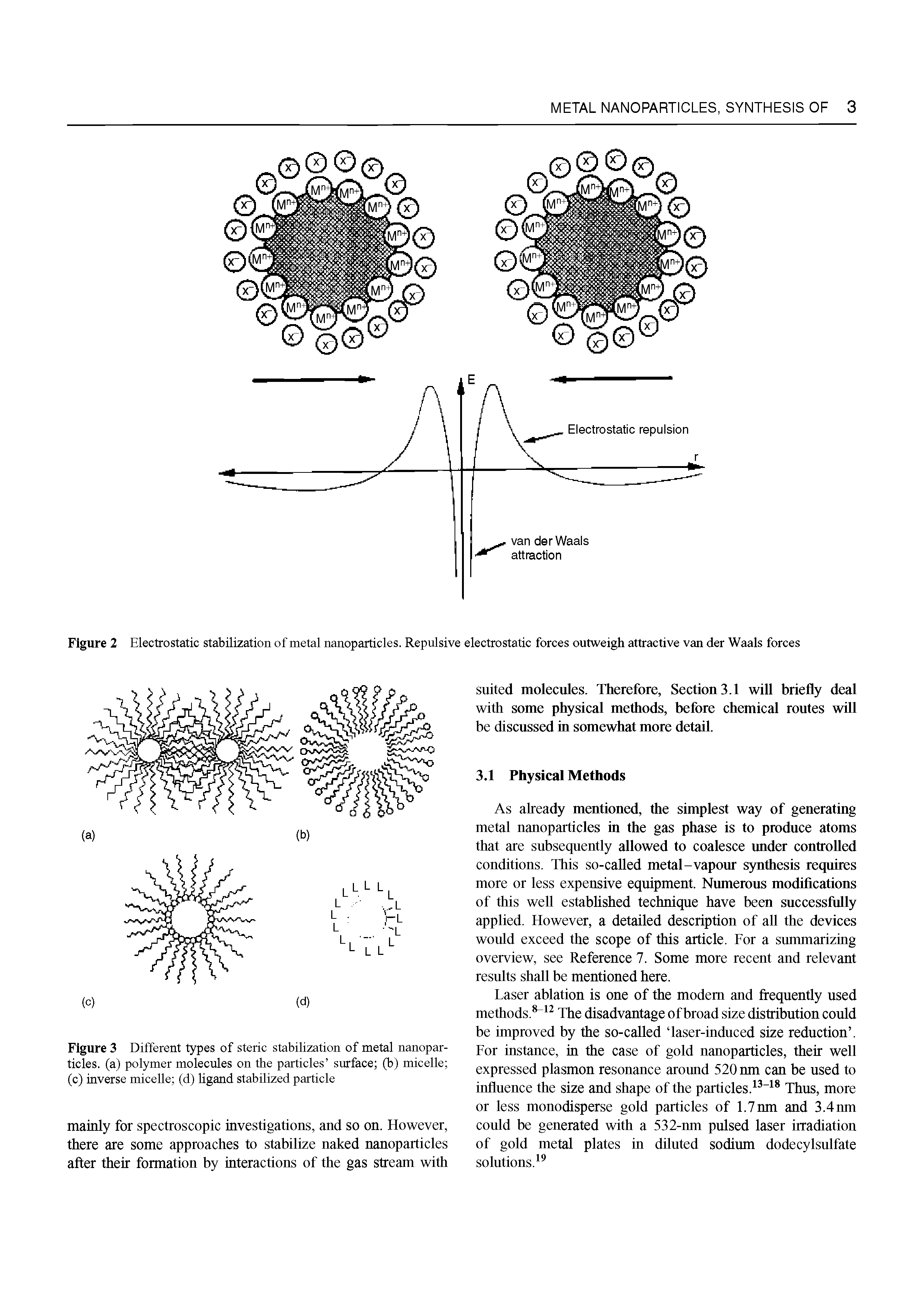 Figure 2 Electrostatic stabilization of metal nanoparticles. Repulsive electrostatic forces outweigh attractive van der Waals forces...