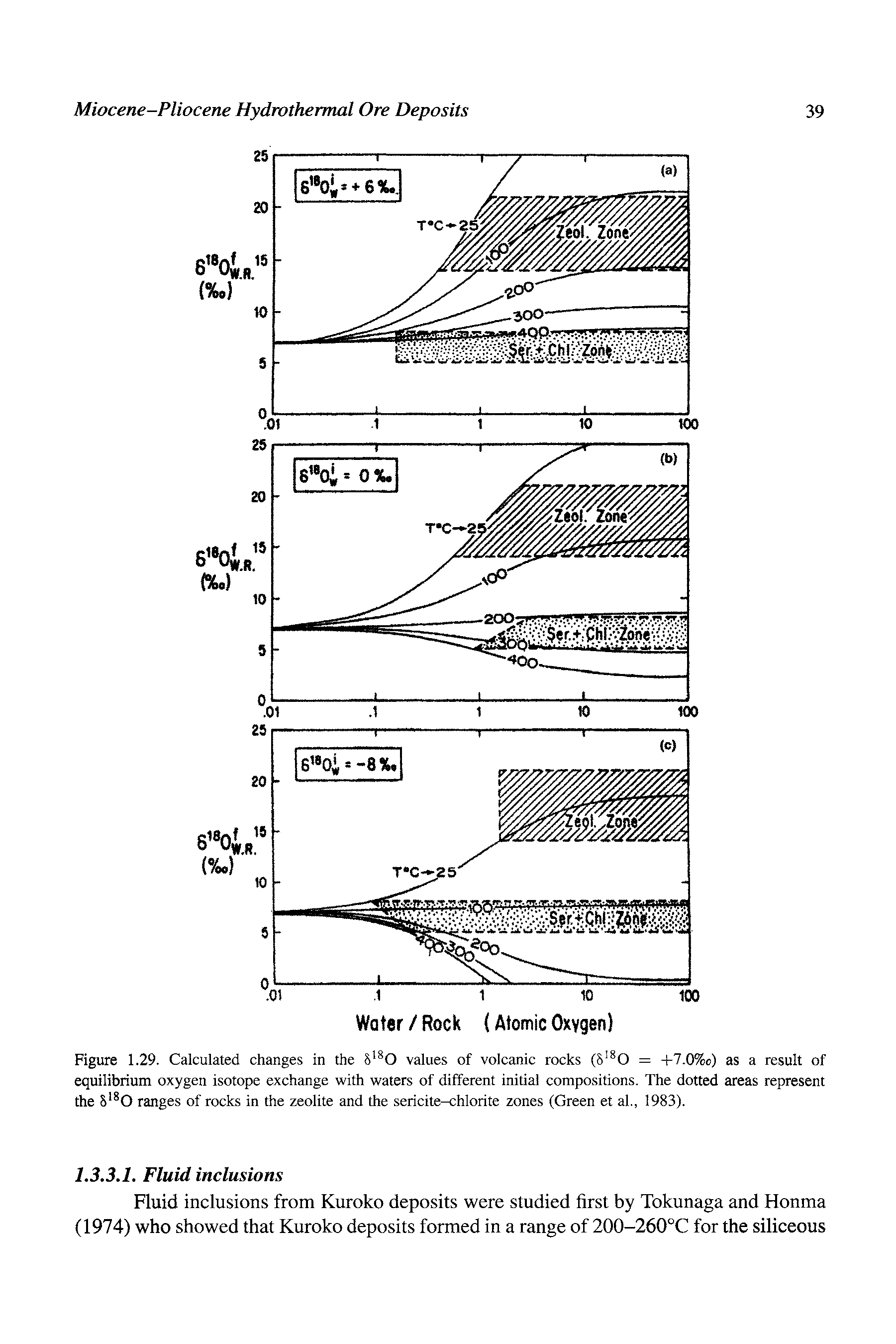 Figure 1.29. Calculated changes in the S 0 values of volcanic rocks (5 0 = +7.0%c) as a result of equilibrium oxygen isotope exchange with waters of different initial compositions. The dotted areas represent the ranges of rocks in the zeolite and the sericite-chlorite zones (Green et al., 1983).