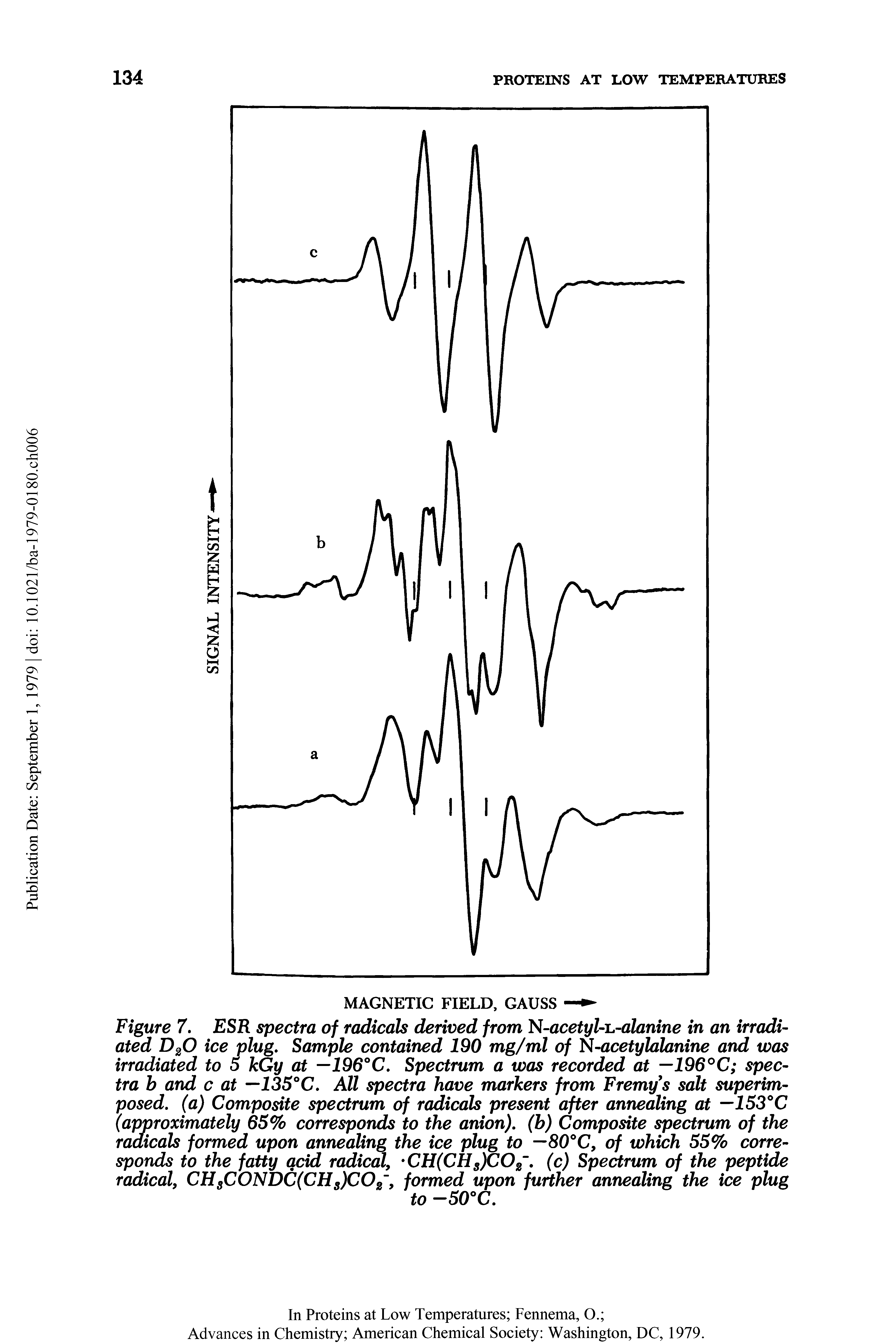Figure 7. ESR spectra of radicals derived from N-acetyl-iL-alanine in an irradiated D20 ice plug. Sample contained 190 mg/ml of N-acetylalanine and was irradiated to 5 kGy at —196°C. Spectrum a was recorded at —196°C spectra b and c at —135°C. All spectra have markers from Fremys salt superimposed. (a) Composite spectrum of radicals present after annealing at —153°C (approximately 65% corresponds to the anion), (b) Composite spectrum of the radicals formed upon annealing the ice plug to — 80°C, of which 55% corresponds to the fatty acid radical, -CH(CHS)C02. (c) Spectrum of the peptide radical, CHsC0NDC(CHs)C02, formed upon further annealing the ice plug...