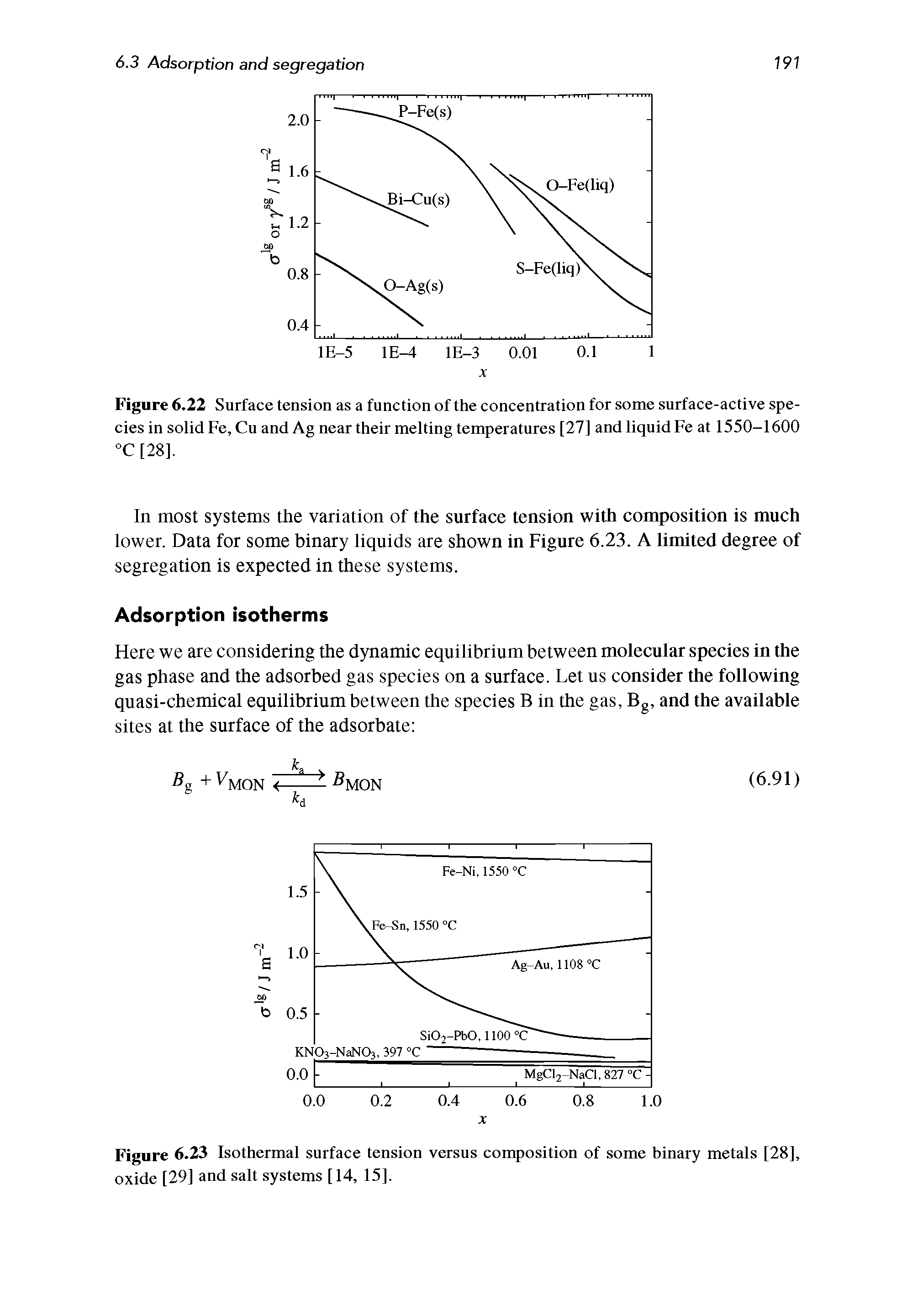 Figure 6.22 Surface tension as a function of the concentration for some surface-active species in solid Fe, Cu and Ag near their melting temperatures [27] and liquid Fe at 1550-1600 °C [28],...