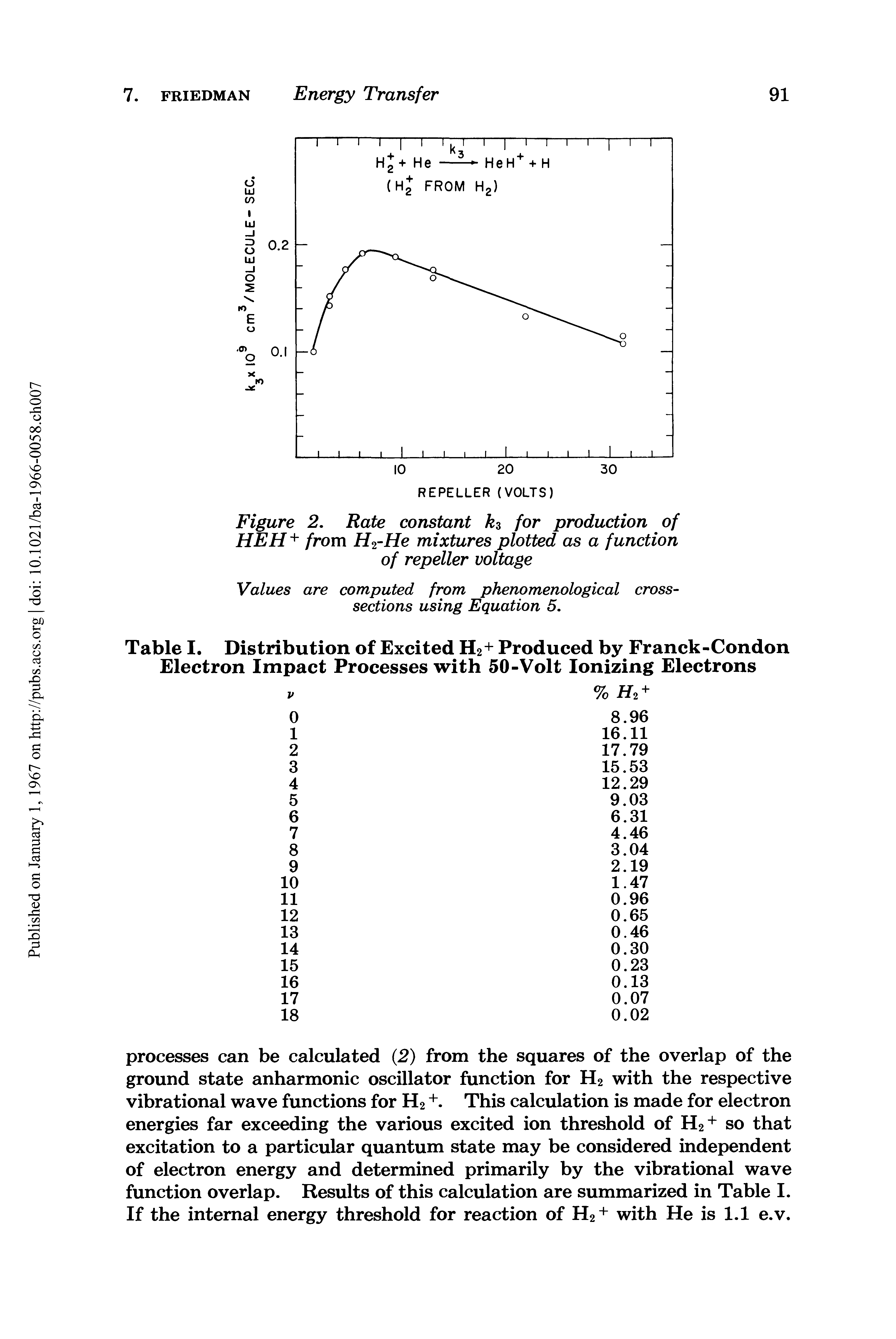 Table I. Distribution of Excited H2+ Produced by Franck-Condon Electron Impact Processes with 50-Volt Ionizing Electrons...