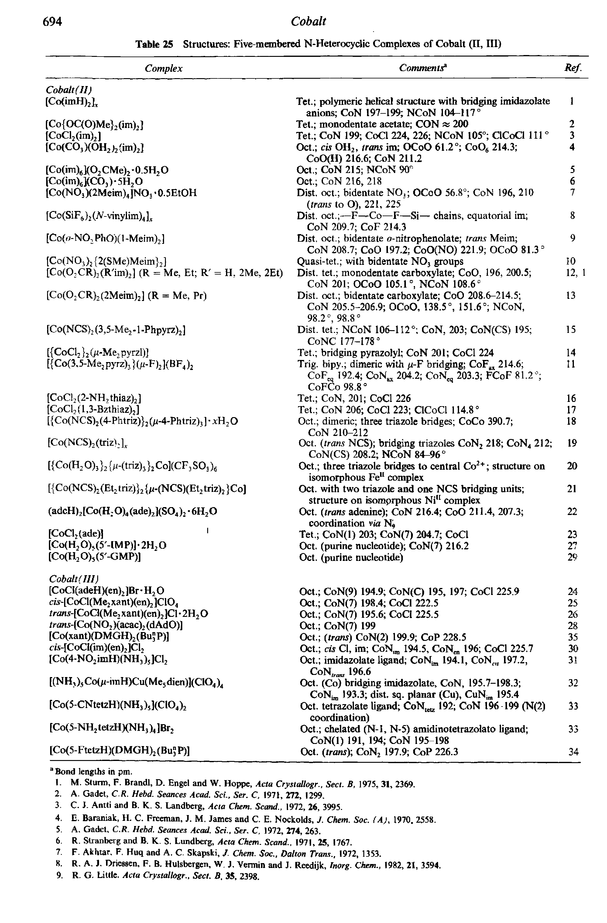 Table 25 Structures Five-membered N-Heterocydic Complexes of Cobalt (II, III)...