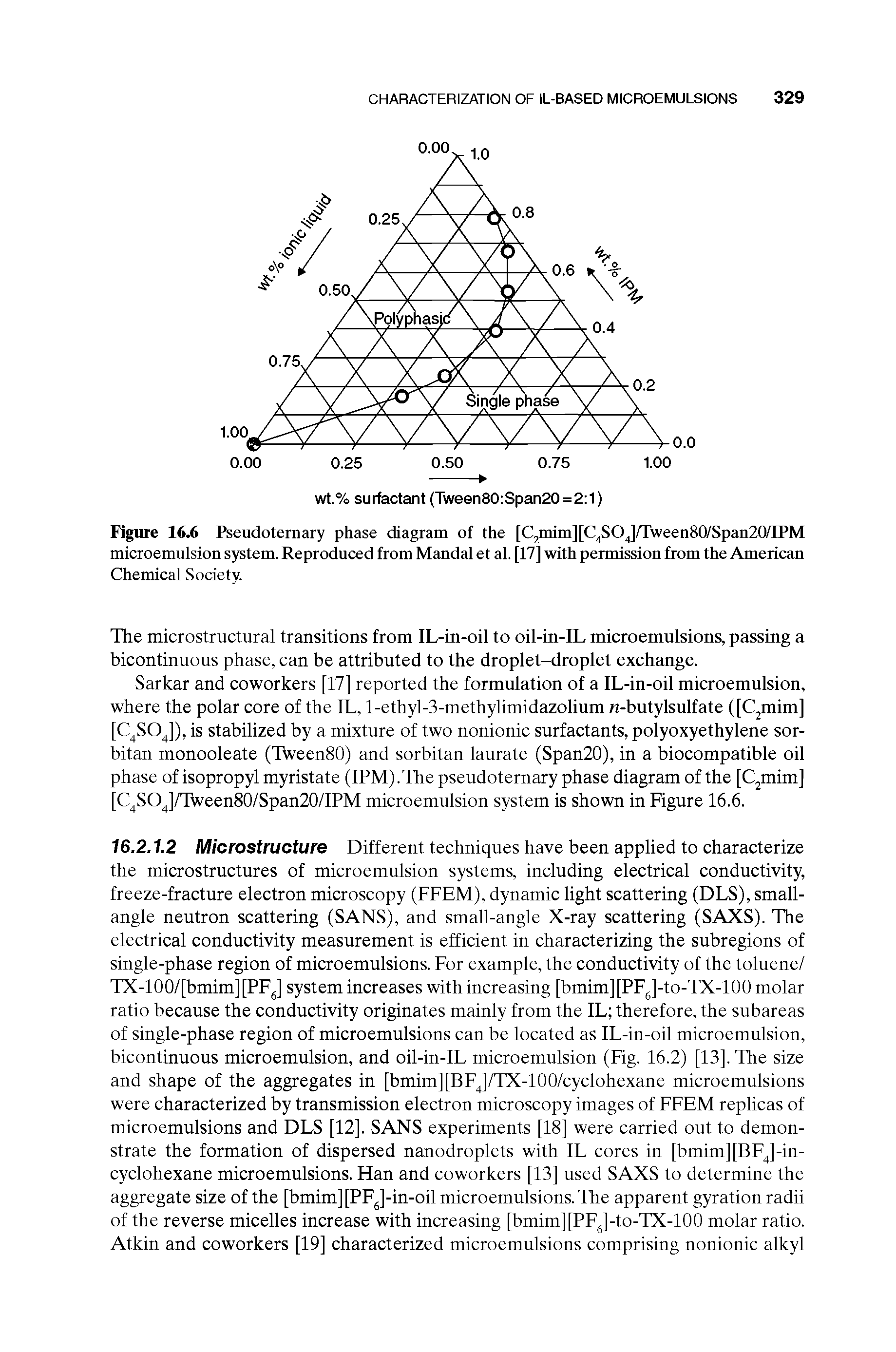 Figure 16j6 PSeudoternary phase diagram of the [Cjinim][C SOJ/Tween8(VSpan2(yiPM microemulsion system. Reproduced from Mandal et al. [17] with permission from the American Chemical Society.