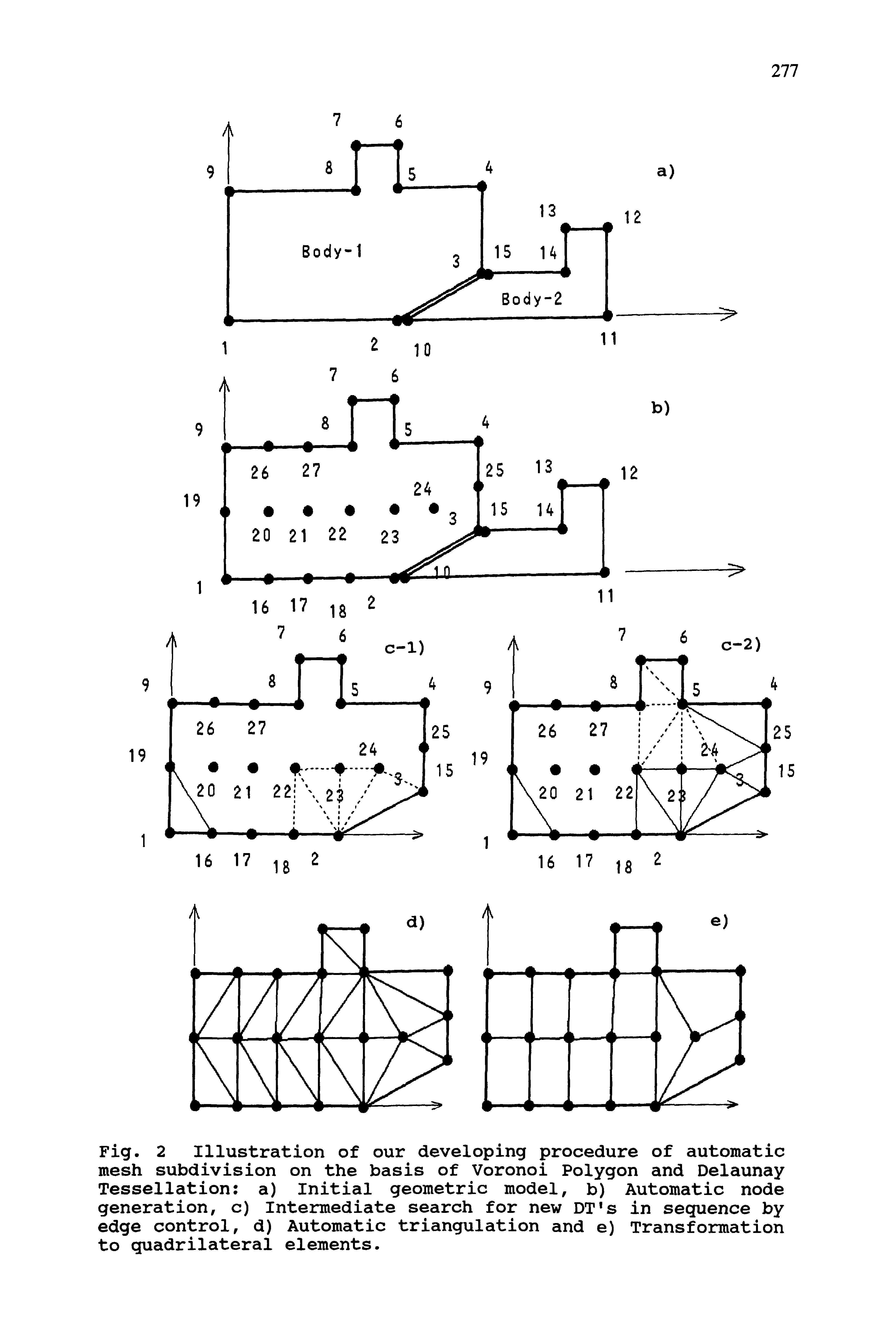 Fig. 2 Illustration of our developing procedure of automatic mesh subdivision on the basis of Voronoi Polygon and Delaunay Tessellation a) Initial geometric model, b) Automatic node generation, c) Intermediate search for new DT s in sequence by edge control, d) Automatic triangulation and e) Transformation to quadrilateral elements.