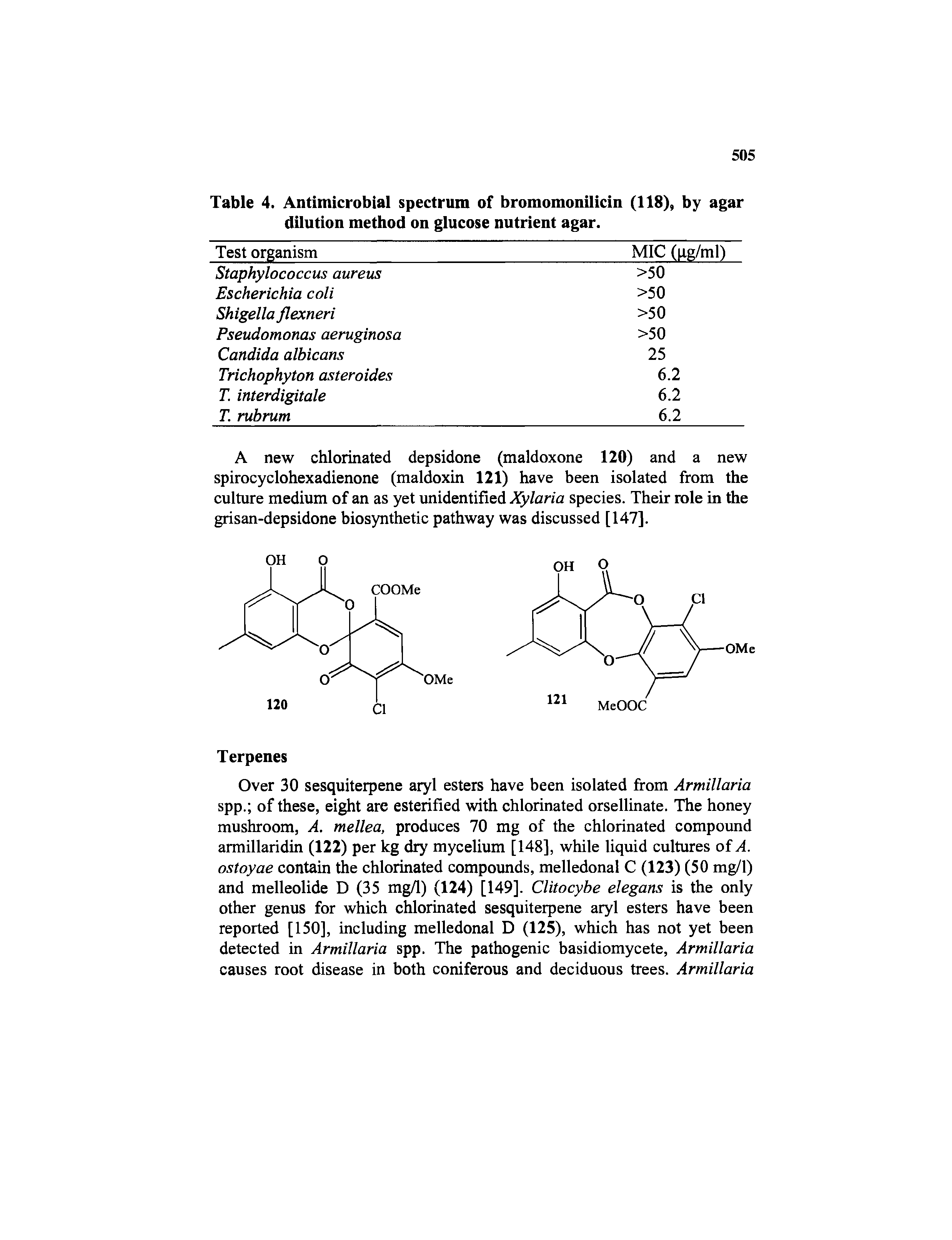 Table 4. Antimicrobial spectrum of bromomonilicin (118), by agar dilution method on glucose nutrient agar.