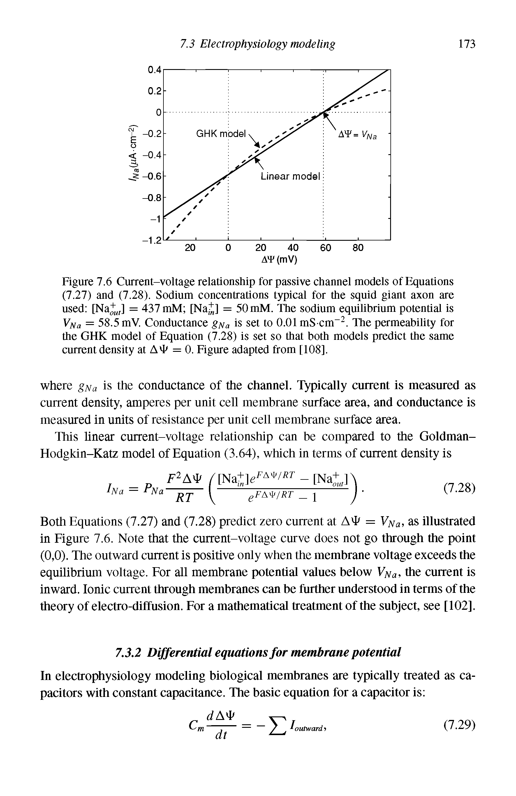 Figure 7.6 Current-voltage relationship for passive channel models of Equations (7.27) and (7.28). Sodium concentrations typical for the squid giant axon are used [Na+ ] = 437 mM [Na J = 50 mM. The sodium equilibrium potential is VNa = 58.5 mV. Conductance g a is set to 0.01 mS-cm-2. The permeability for the GHK model of Equation (7.28) is set so that both models predict the same current density at AT = 0. Figure adapted from [108],...