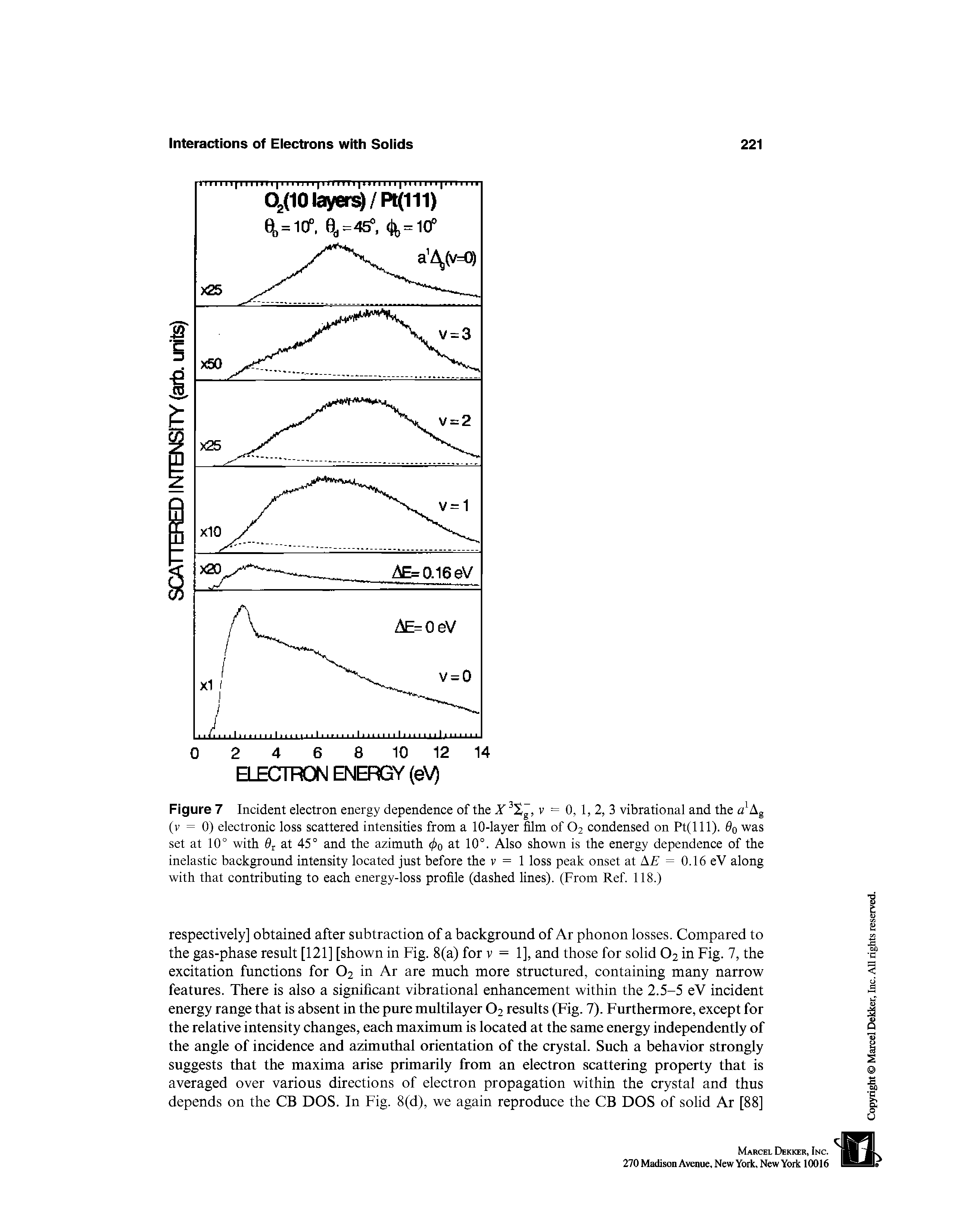 Figure 7 Incident electron energy dependence of the X v = 0, 1, 2, 3 vibrational and the a Ag (v = 0) electronic loss scattered intensities from a 10-layer film of O2 condensed on Pt(lll). was set at 10° with 6 at 45° and the azimuth at 10°. Also shown is the energy dependence of the inelastic background intensity located just before the v = 1 loss peak onset at Aif = 0.16 eV along with that contributing to each energy-loss profile (dashed lines). (From Ref. 118.)...