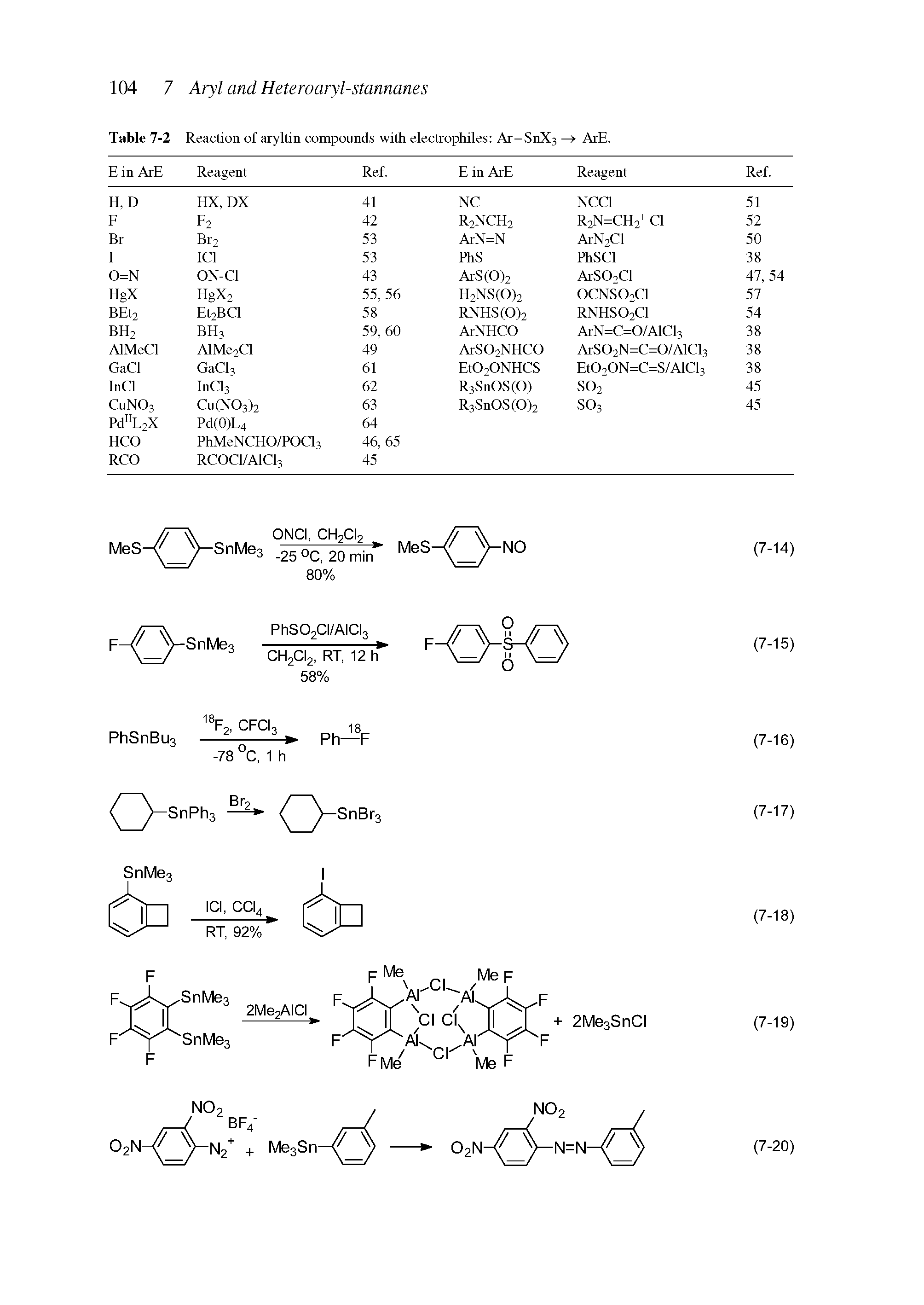 Table 7-2 Reaction of aryltin compounds with electrophiles Ar-SnX3 —> ArE.