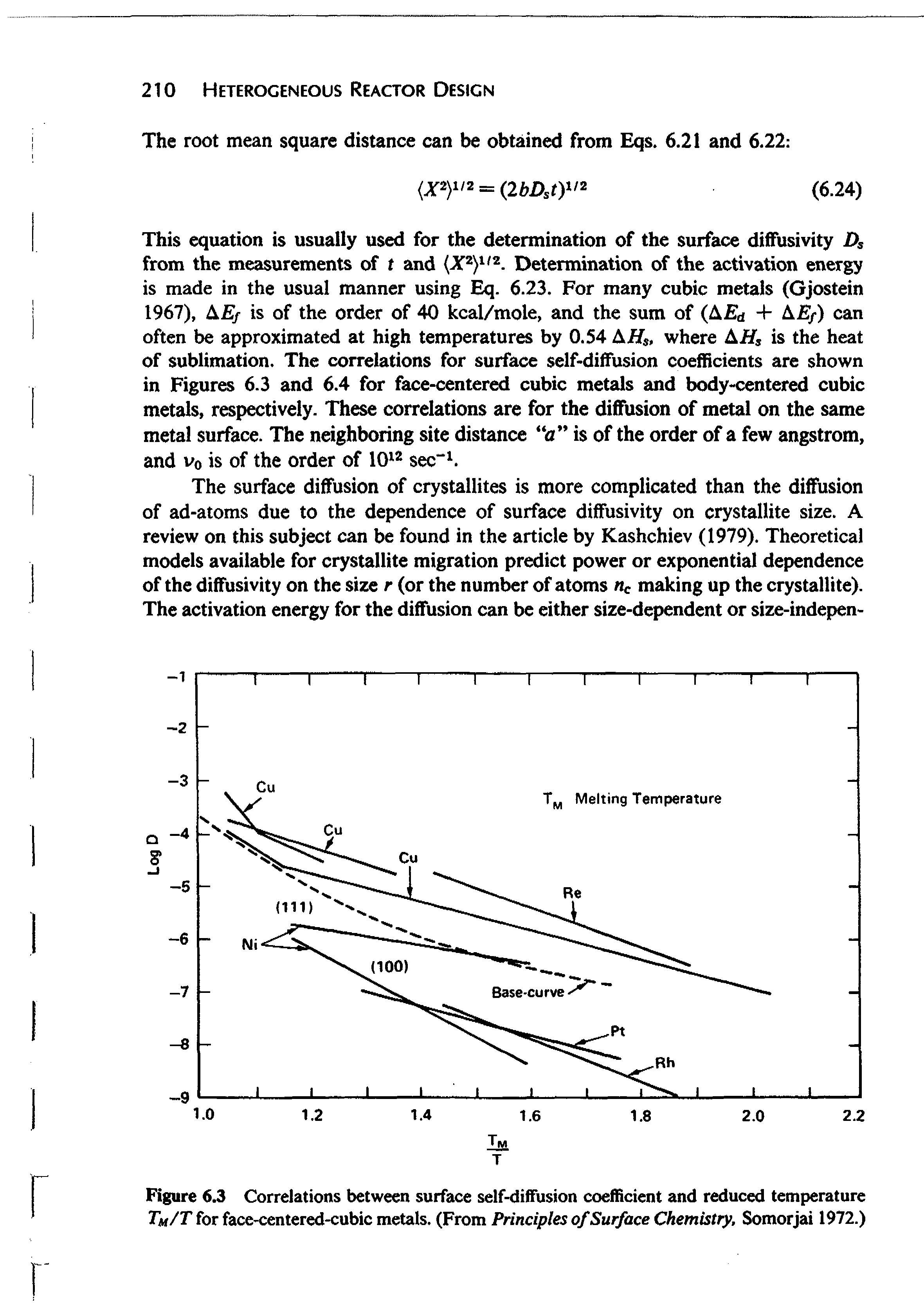 Figure 6.3 Correlations between surface self-diffusion coefficient and reduced temperature Tu/T for face-centered-cubic metals. (From Principles of Surface Chemistry, Somorjai 1972.)...