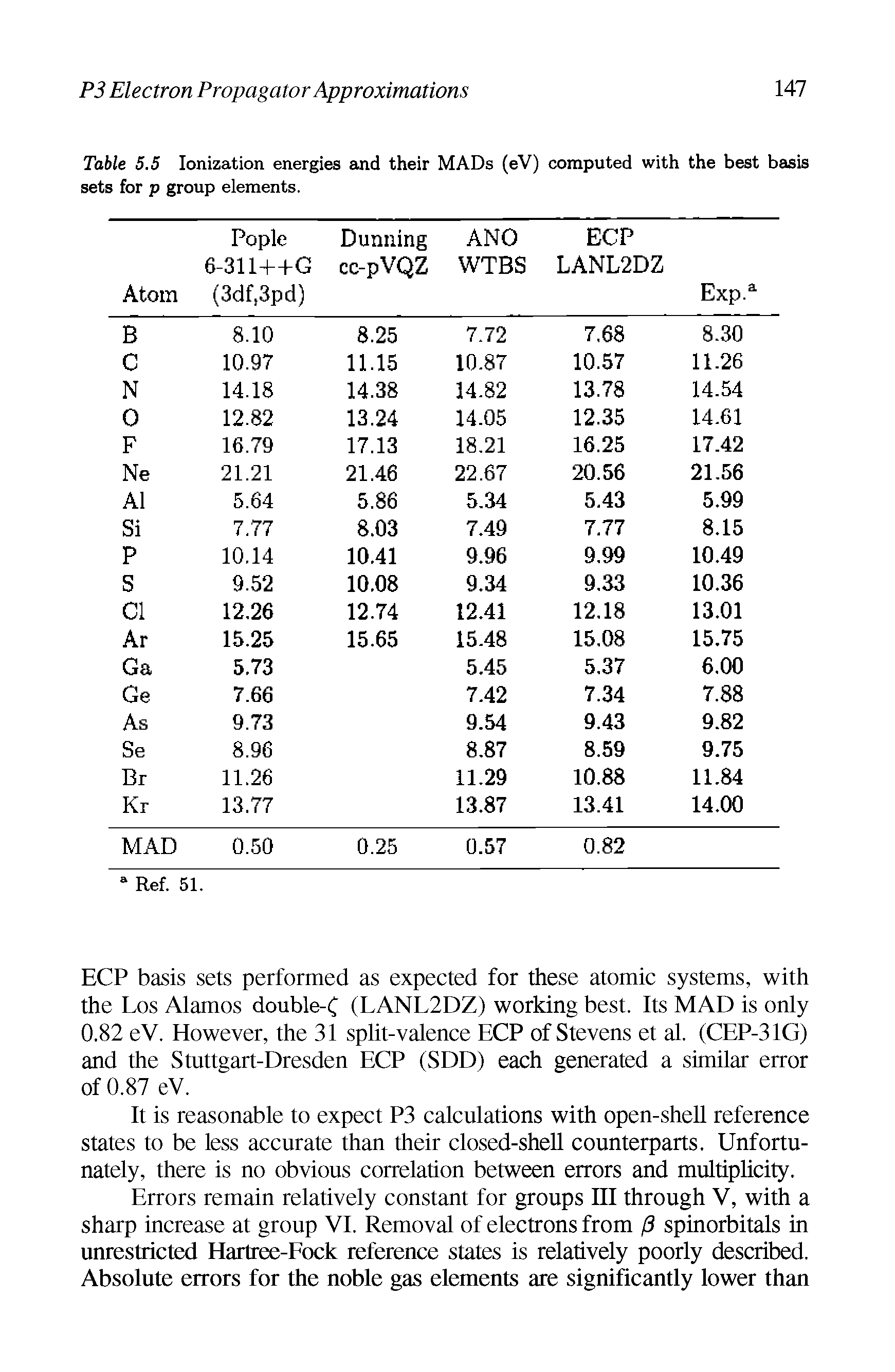 Table 5.5 Ionization energies and their MADs (eV) computed with the best basis sets for p group elements.