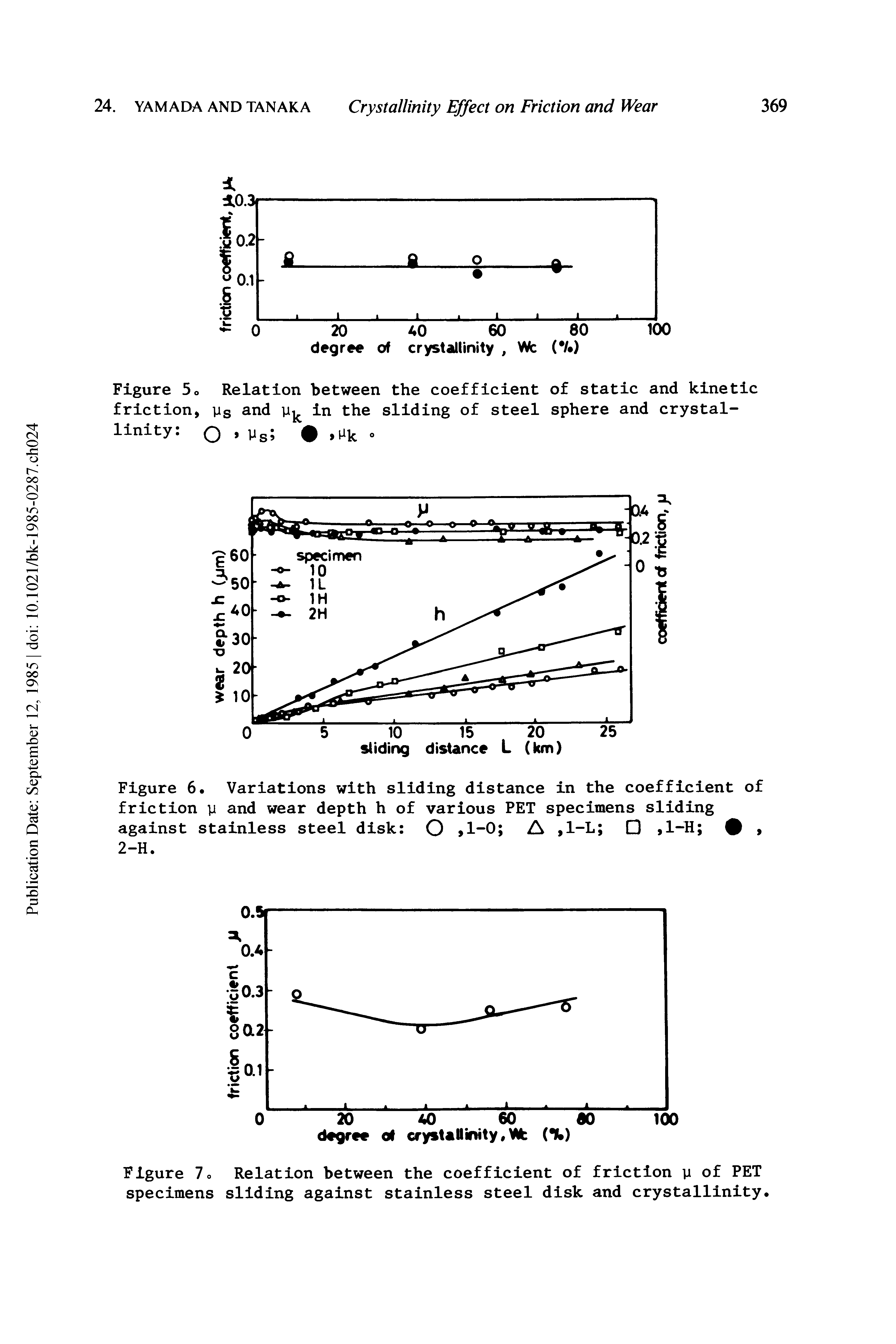 Figure 7o Relation between the coefficient of friction y of PET specimens sliding against stainless steel disk and crystallinity.